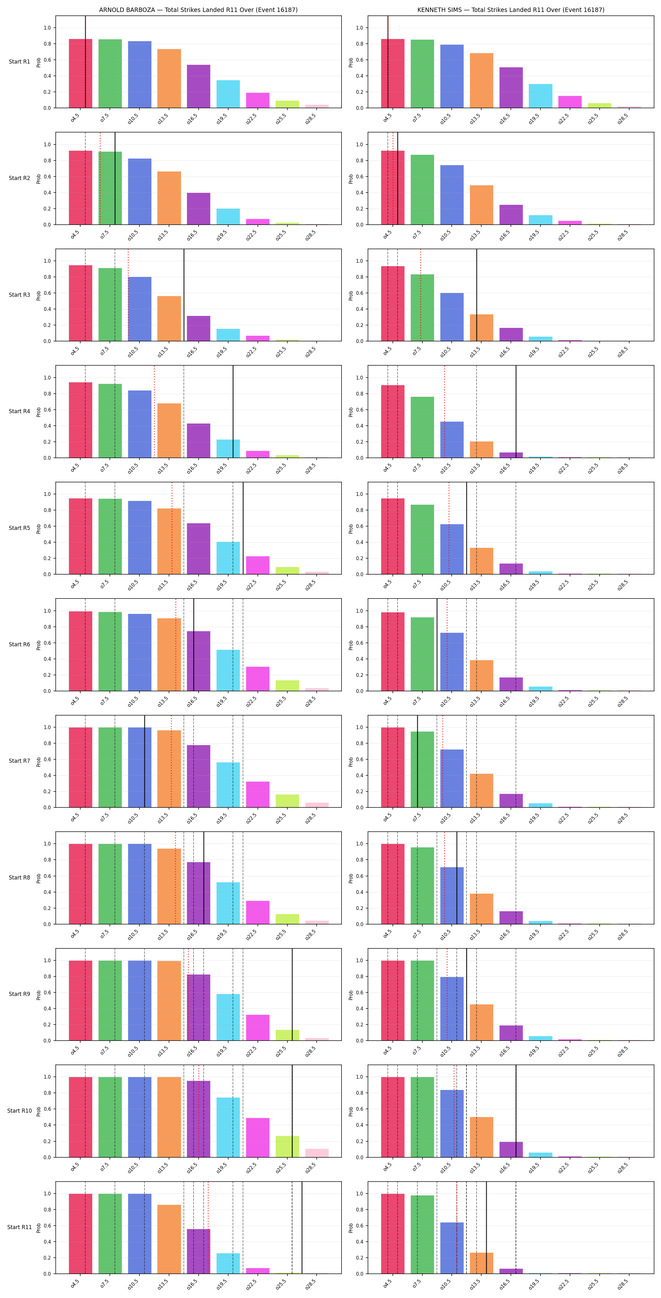 Round: Total Strikes Landed — round 11 — snapshots — Prod