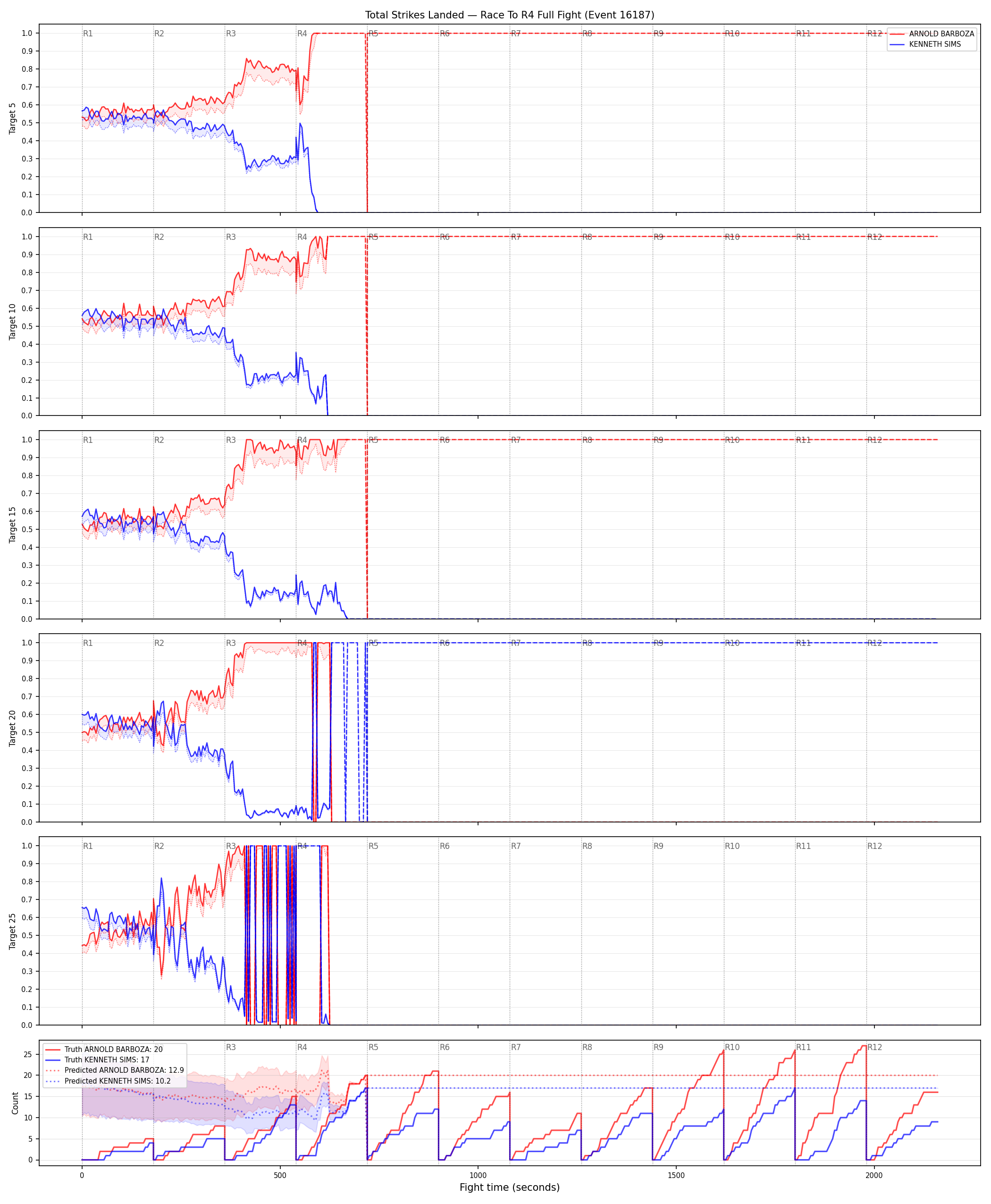 Round: Total Strikes Landed — round 4 — fight view — Prod