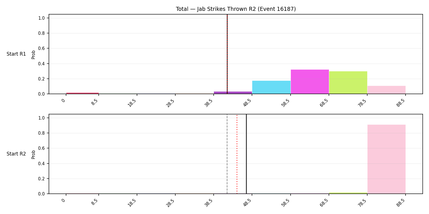 Stats/Round/Total Bins/Jab Strikes Thrown/Round 02/16187 Round 02 Snapshots — Prod