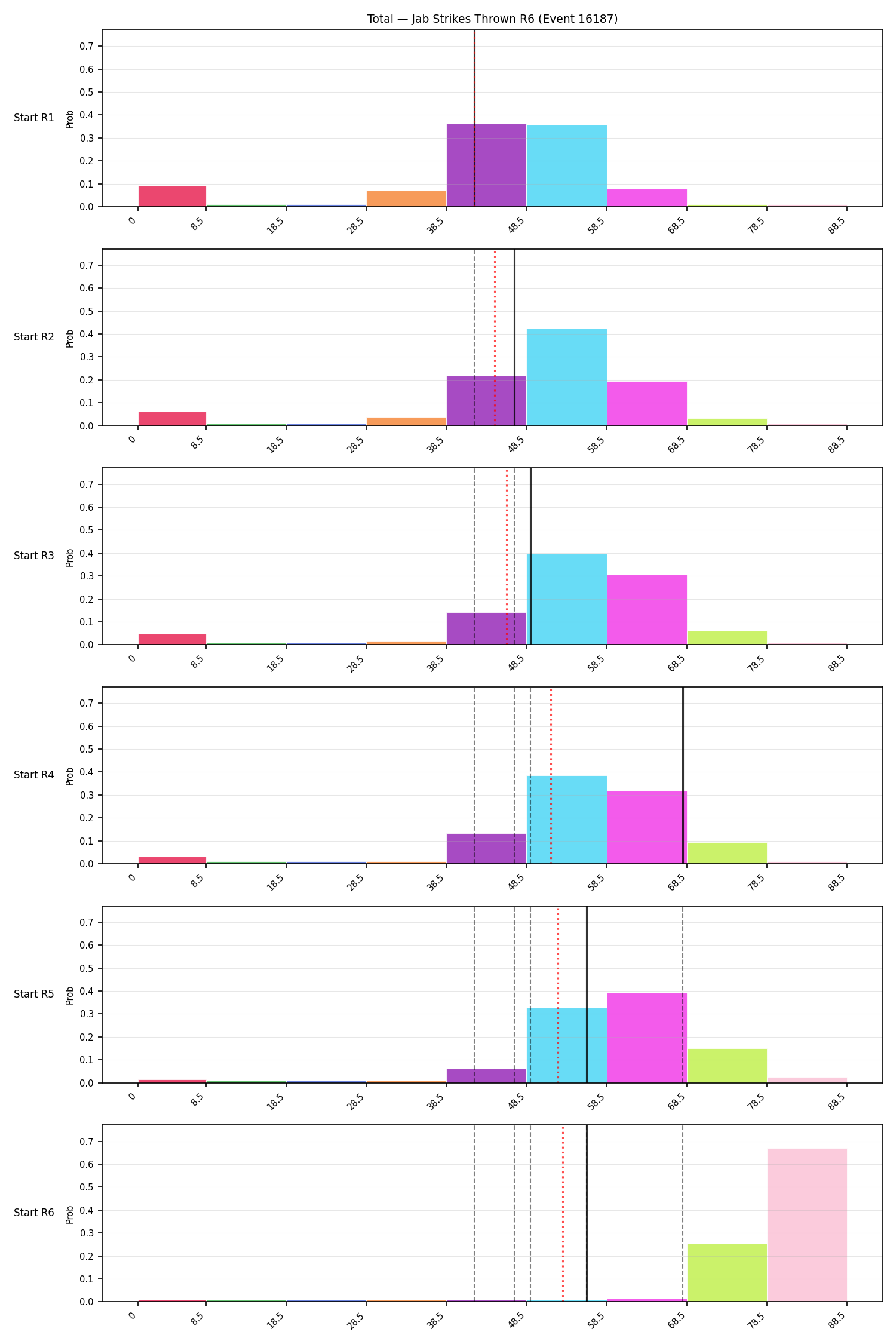 Stats/Round/Total Bins/Jab Strikes Thrown/Round 06/16187 Round 06 Snapshots — Prod