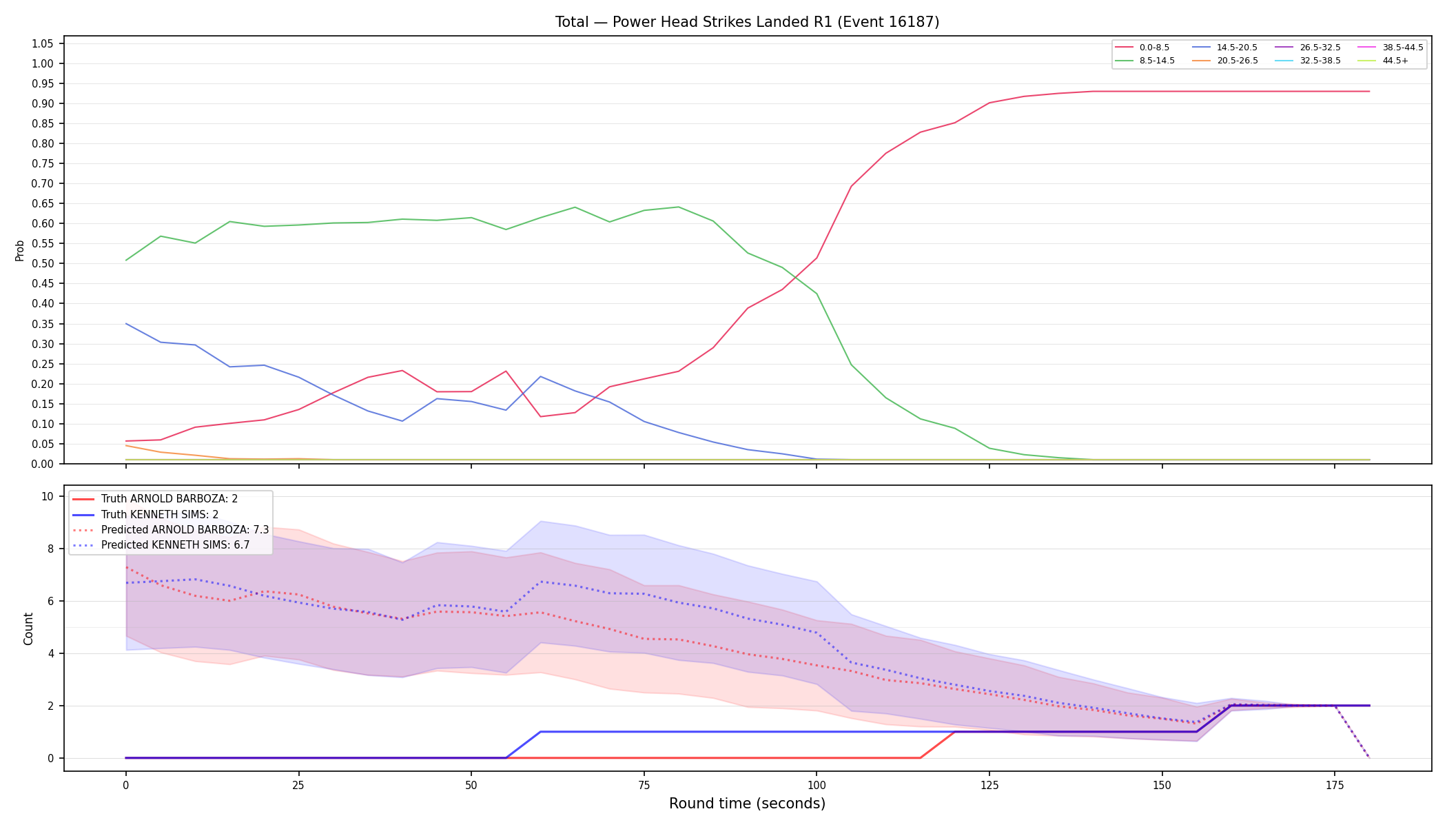 Stats/Round/Total Bins/Power Head Strikes Landed/Round 01/16187 Round 01 — Prod