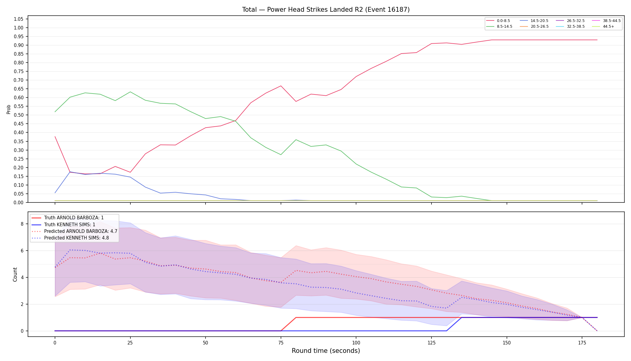 Stats/Round/Total Bins/Power Head Strikes Landed/Round 02/16187 Round 02 — Prod