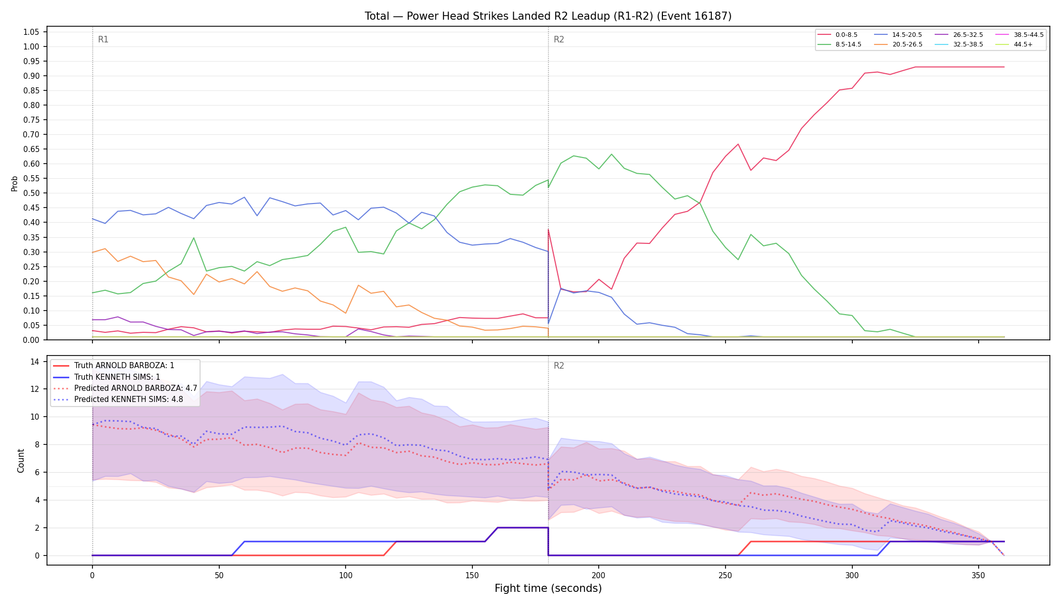 Stats/Round/Total Bins/Power Head Strikes Landed/Round 02/16187 Round 02 Leadup — Prod