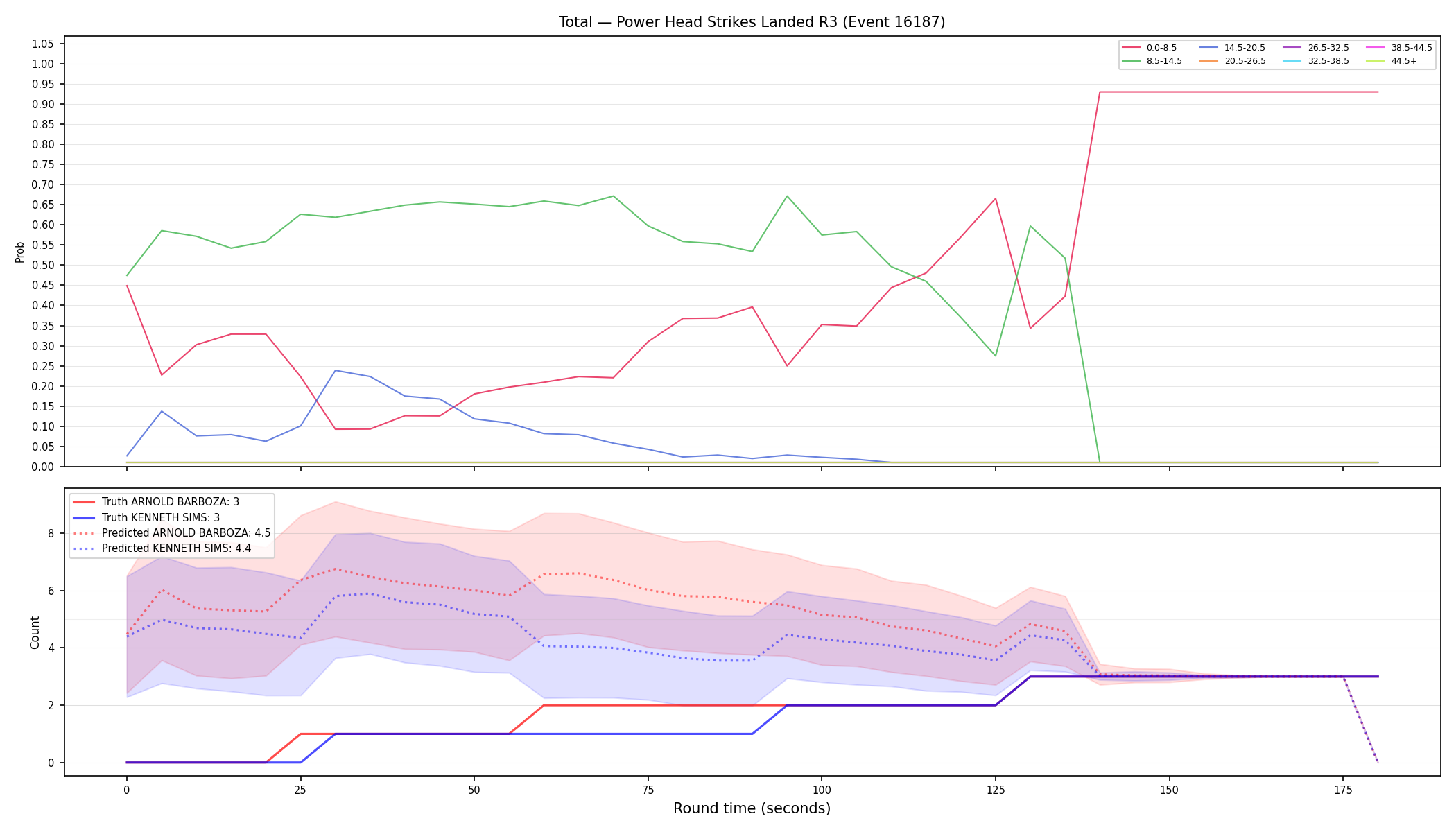 Stats/Round/Total Bins/Power Head Strikes Landed/Round 03/16187 Round 03 — Prod
