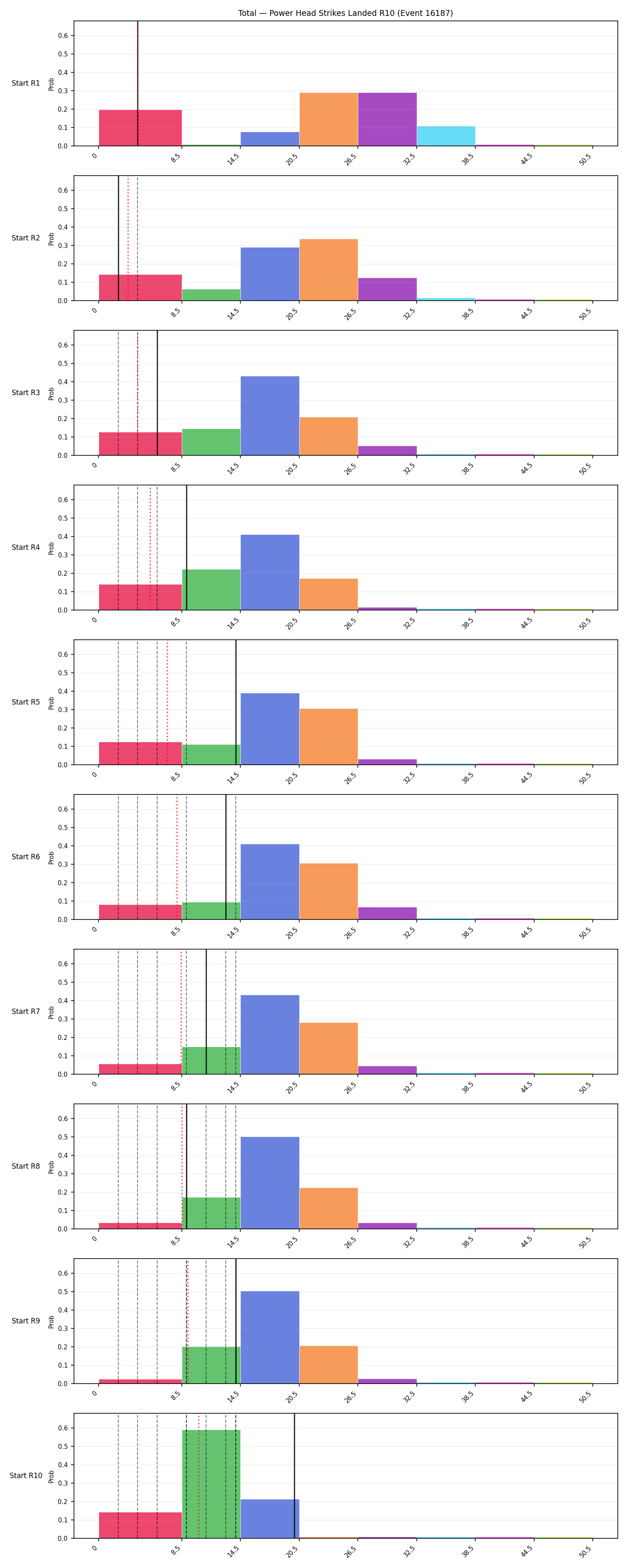 Stats/Round/Total Bins/Power Head Strikes Landed/Round 10/16187 Round 10 Snapshots — Prod