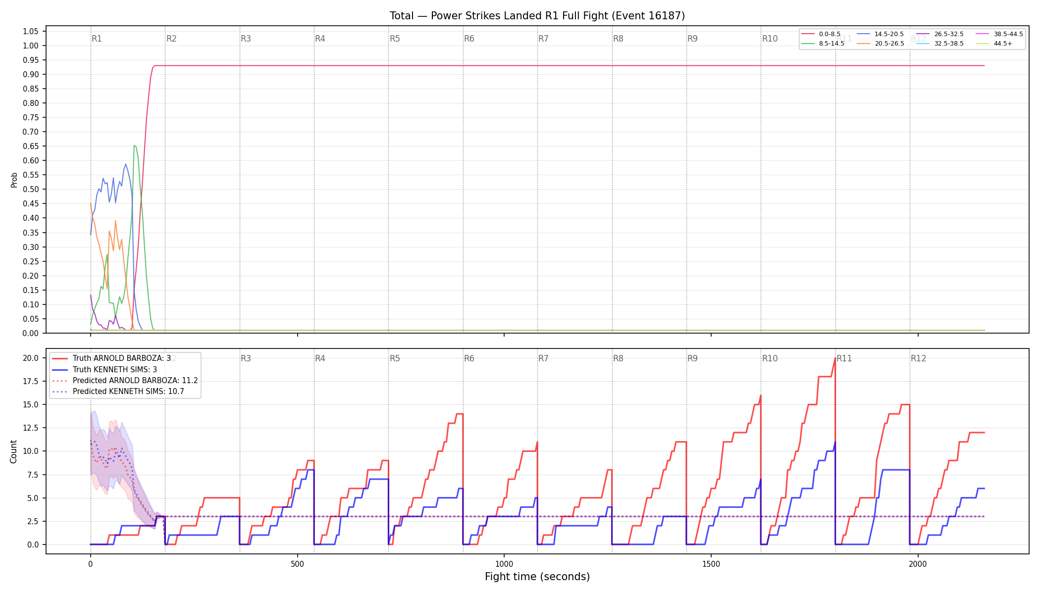 Stats/Round/Total Bins/Power Strikes Landed/Round 01/16187 Round 01 Fight — Prod