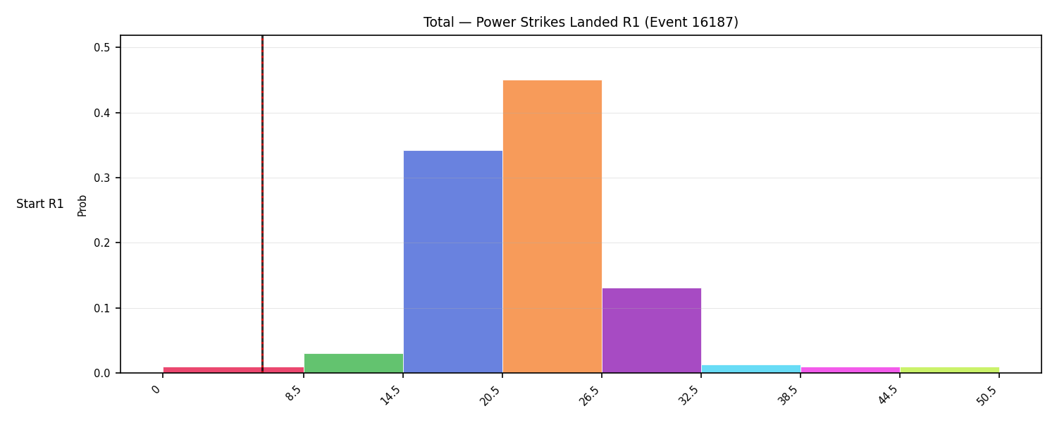 Stats/Round/Total Bins/Power Strikes Landed/Round 01/16187 Round 01 Snapshots — Prod