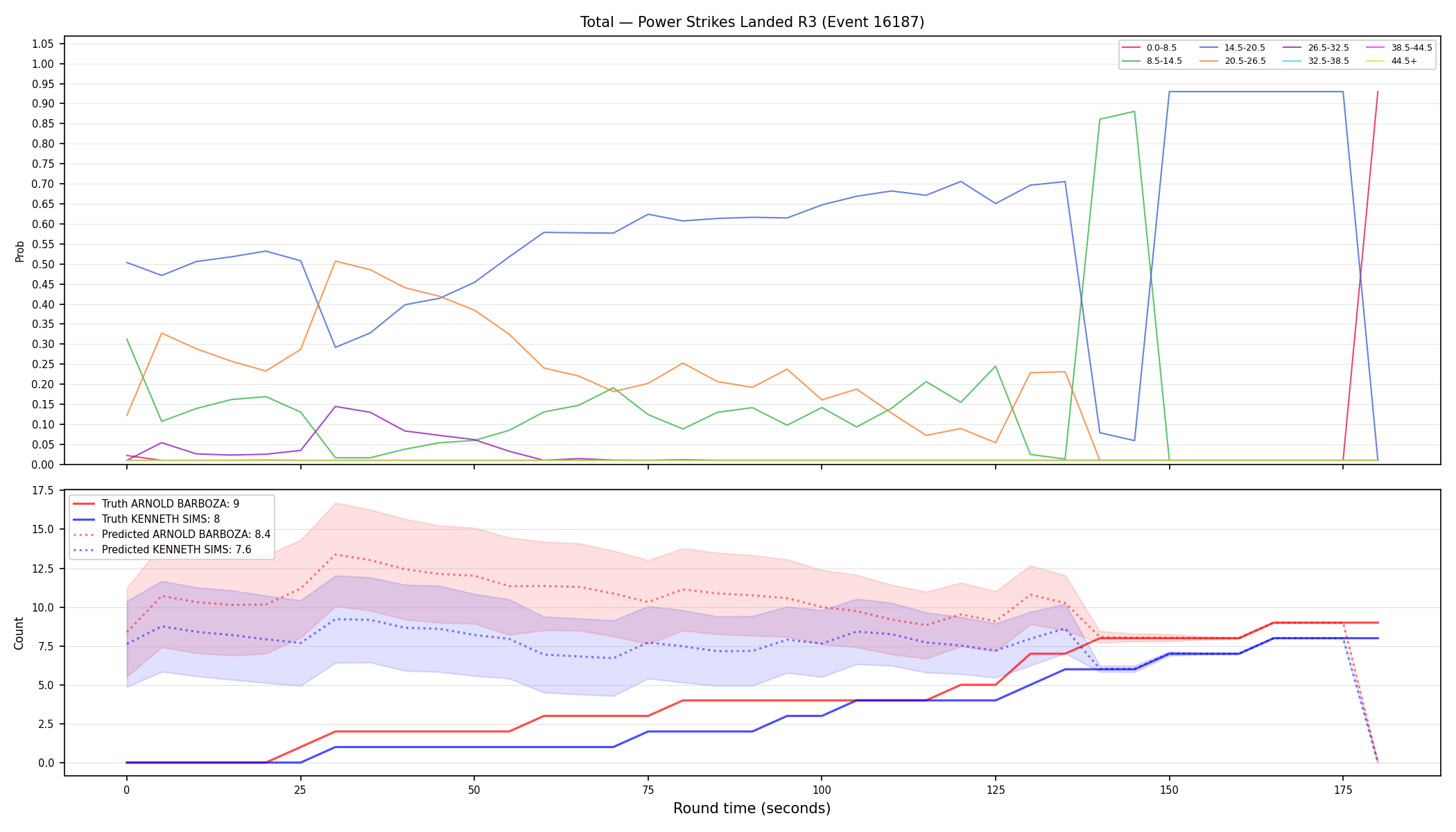 Stats/Round/Total Bins/Power Strikes Landed/Round 03/16187 Round 03 — Prod