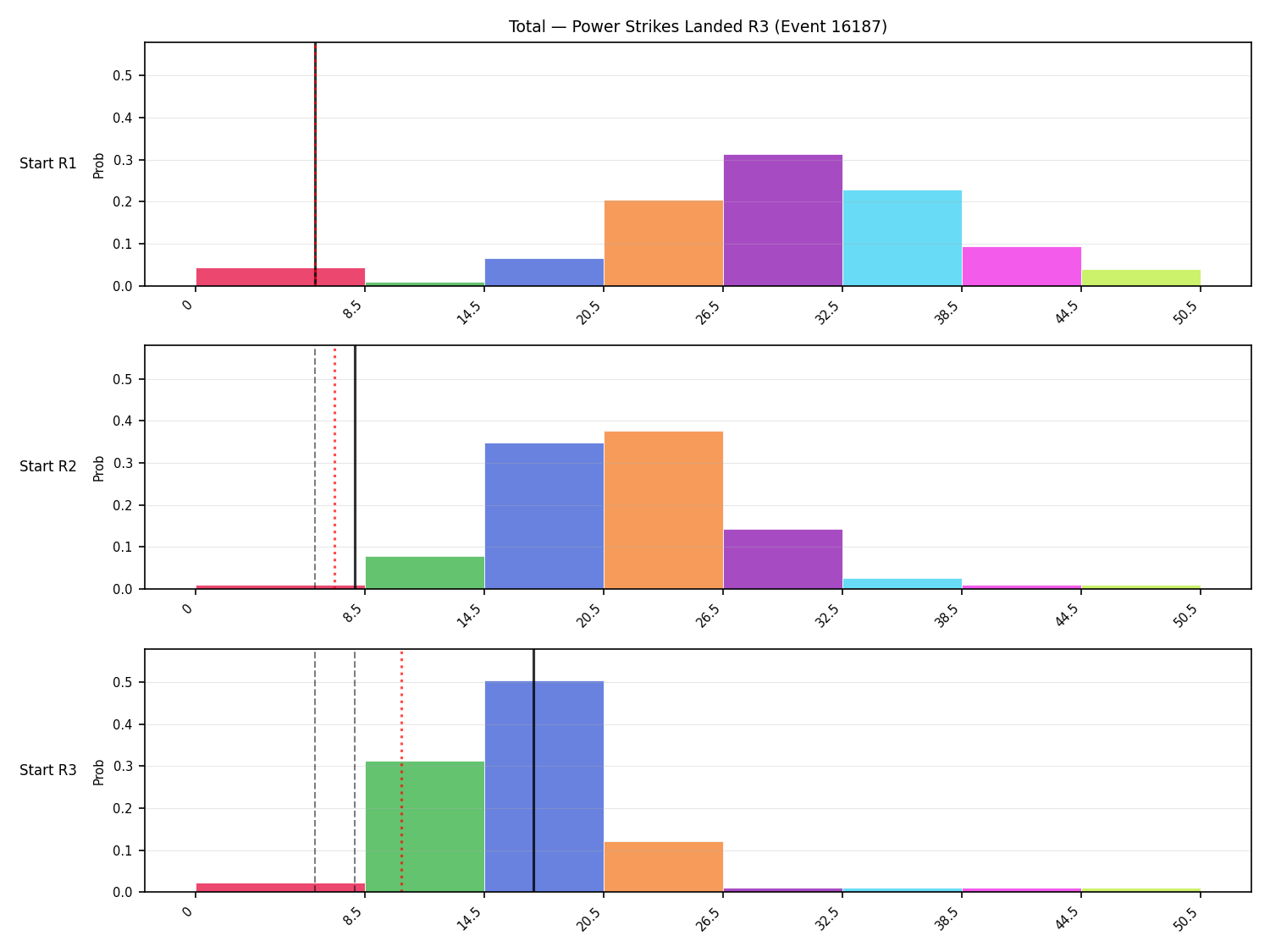 Stats/Round/Total Bins/Power Strikes Landed/Round 03/16187 Round 03 Snapshots — Prod