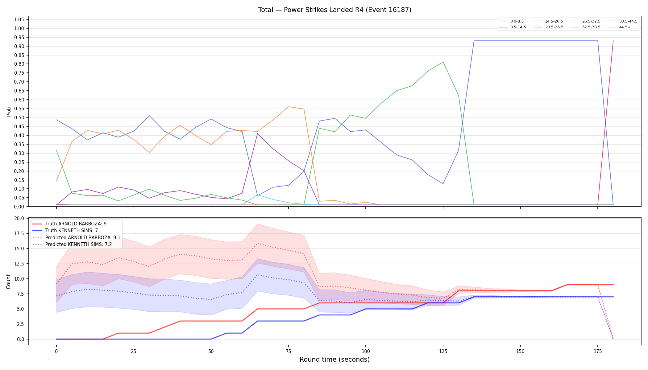 Stats/Round/Total Bins/Power Strikes Landed/Round 04/16187 Round 04 — Prod