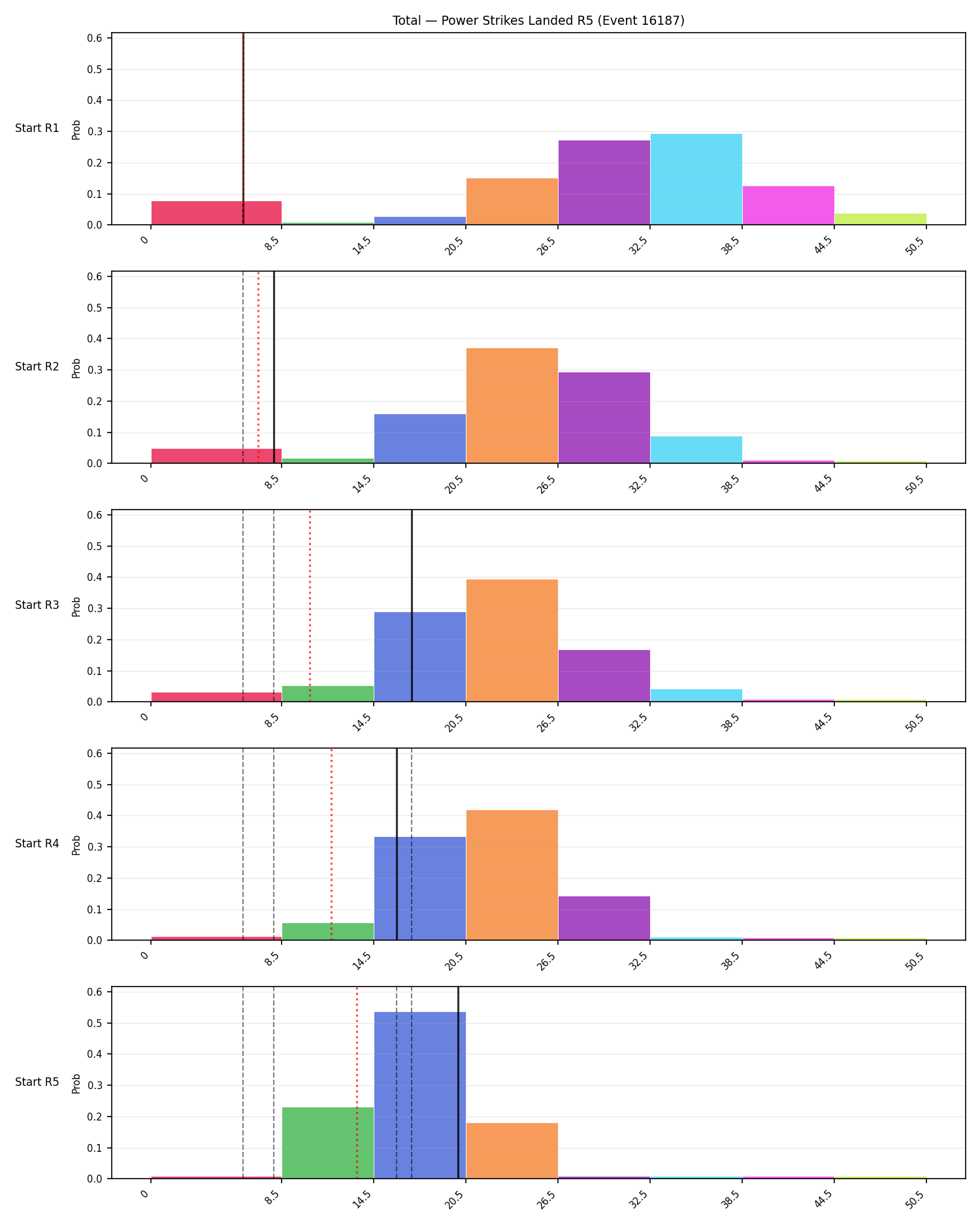 Stats/Round/Total Bins/Power Strikes Landed/Round 05/16187 Round 05 Snapshots — Prod
