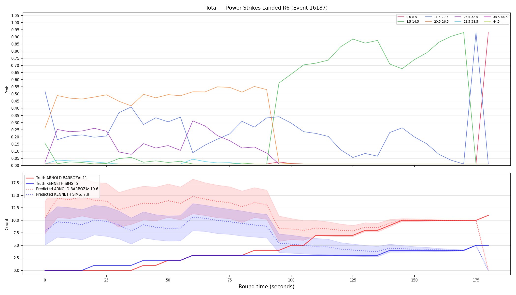 Stats/Round/Total Bins/Power Strikes Landed/Round 06/16187 Round 06 — Prod