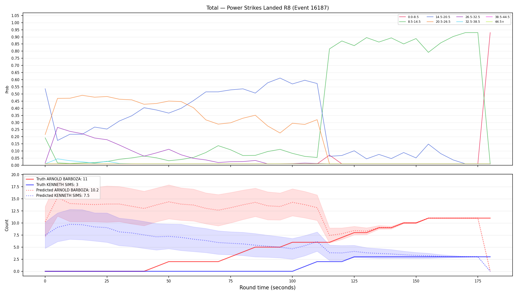 Stats/Round/Total Bins/Power Strikes Landed/Round 08/16187 Round 08 — Prod