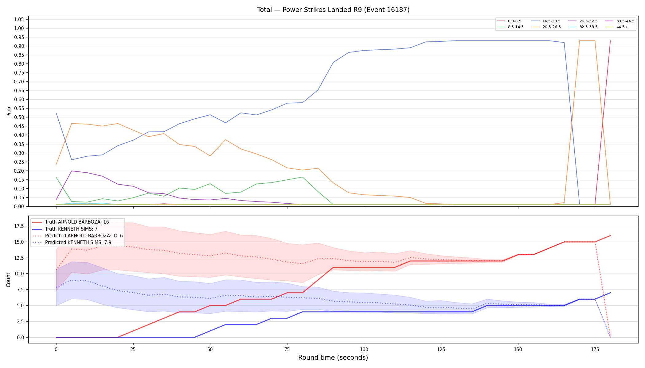 Stats/Round/Total Bins/Power Strikes Landed/Round 09/16187 Round 09 — Prod