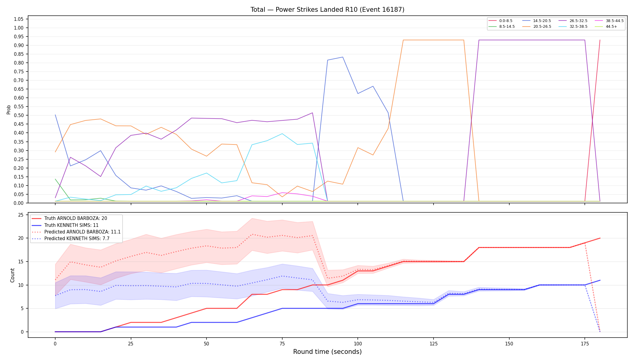 Stats/Round/Total Bins/Power Strikes Landed/Round 10/16187 Round 10 — Prod