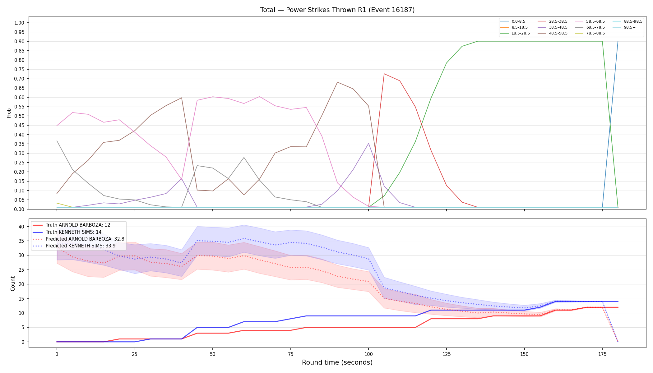 Stats/Round/Total Bins/Power Strikes Thrown/Round 01/16187 Round 01 — Prod