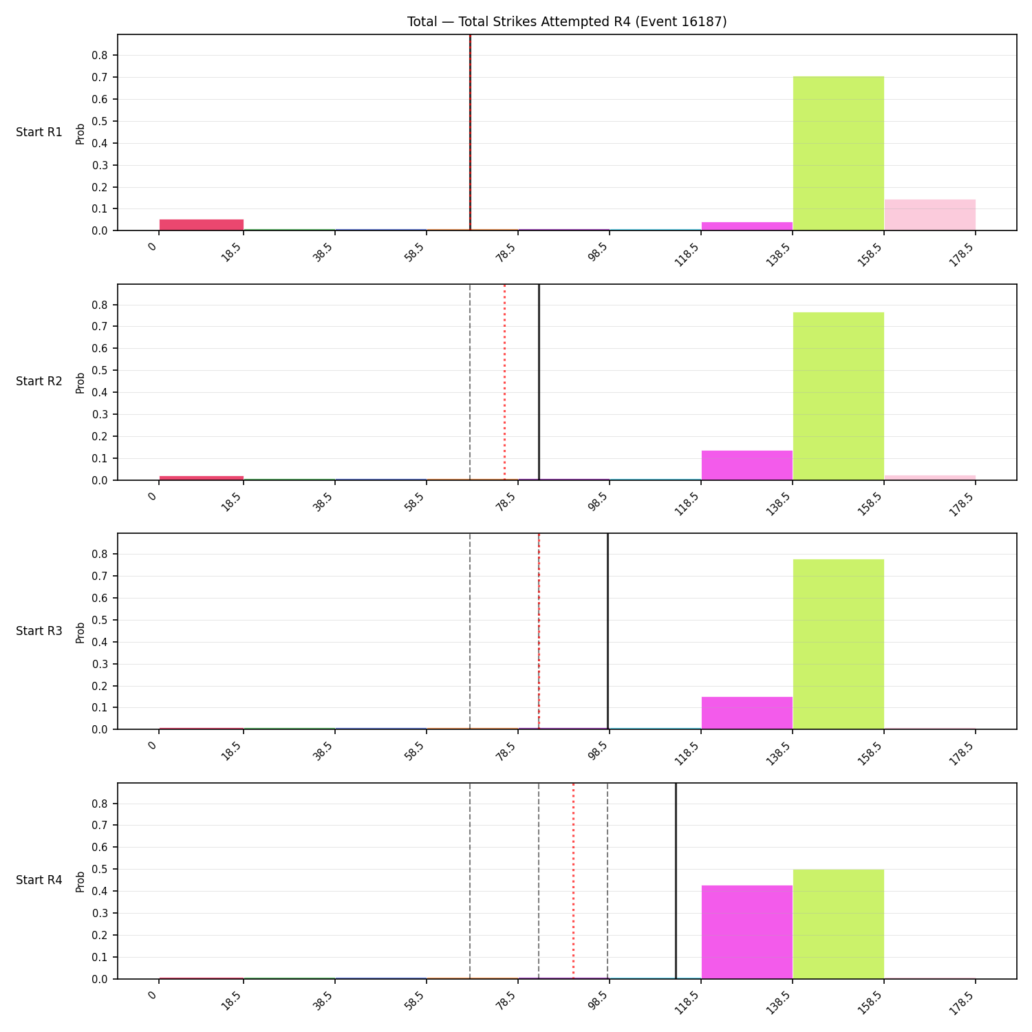 Stats/Round/Total Bins/Total Strikes Attempted/Round 04/16187 Round 04 Snapshots — Prod