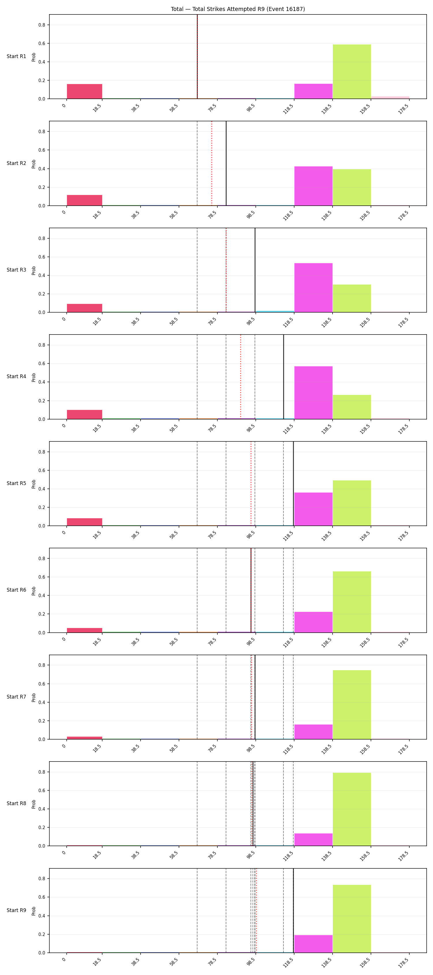 Stats/Round/Total Bins/Total Strikes Attempted/Round 09/16187 Round 09 Snapshots — Prod
