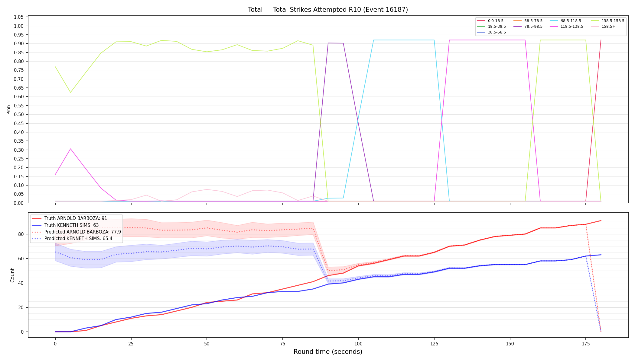 Stats/Round/Total Bins/Total Strikes Attempted/Round 10/16187 Round 10 — Prod