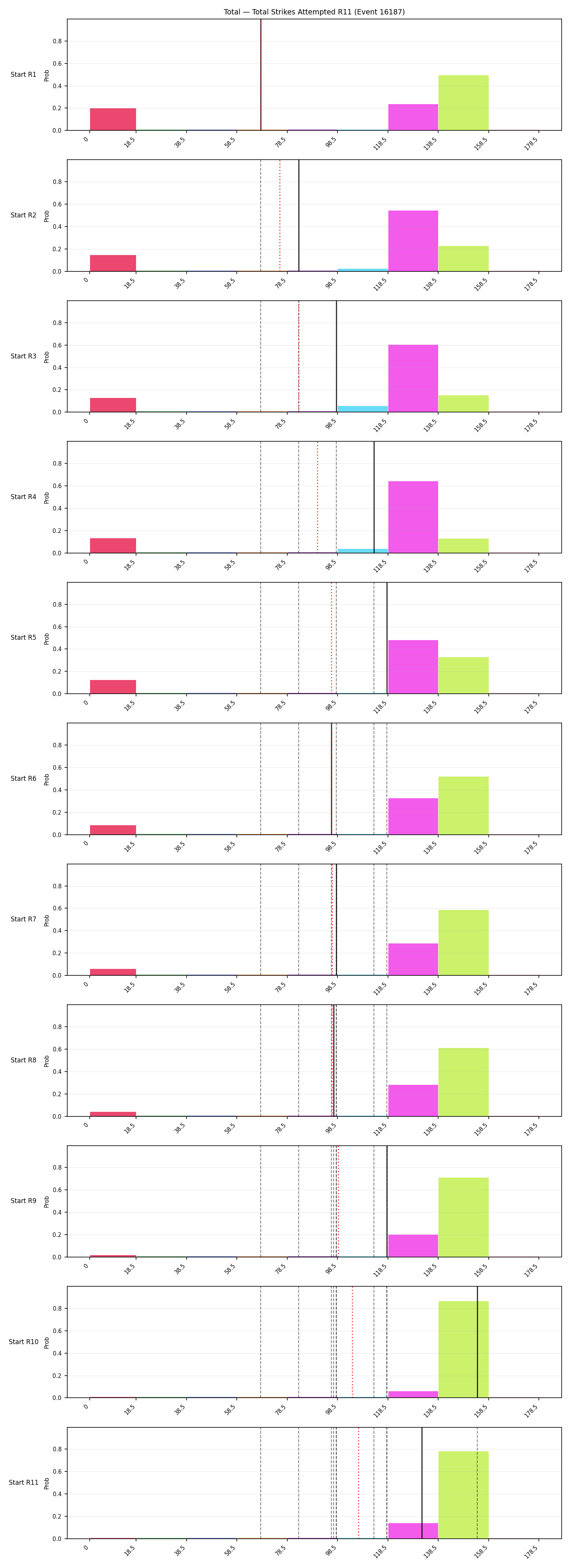 Stats/Round/Total Bins/Total Strikes Attempted/Round 11/16187 Round 11 Snapshots — Prod