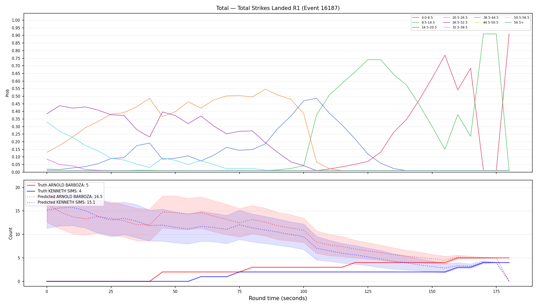 Stats/Round/Total Bins/Total Strikes Landed/Round 01/16187 Round 01 — Prod