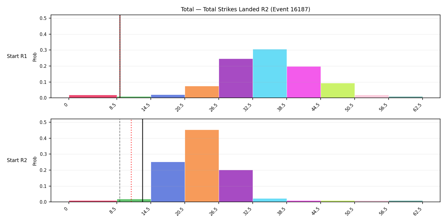 Stats/Round/Total Bins/Total Strikes Landed/Round 02/16187 Round 02 Snapshots — Prod