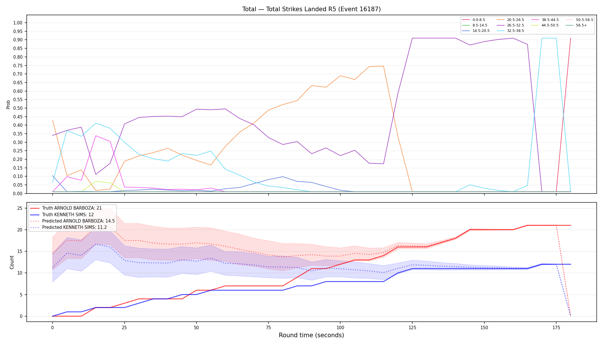 Stats/Round/Total Bins/Total Strikes Landed/Round 05/16187 Round 05 — Prod