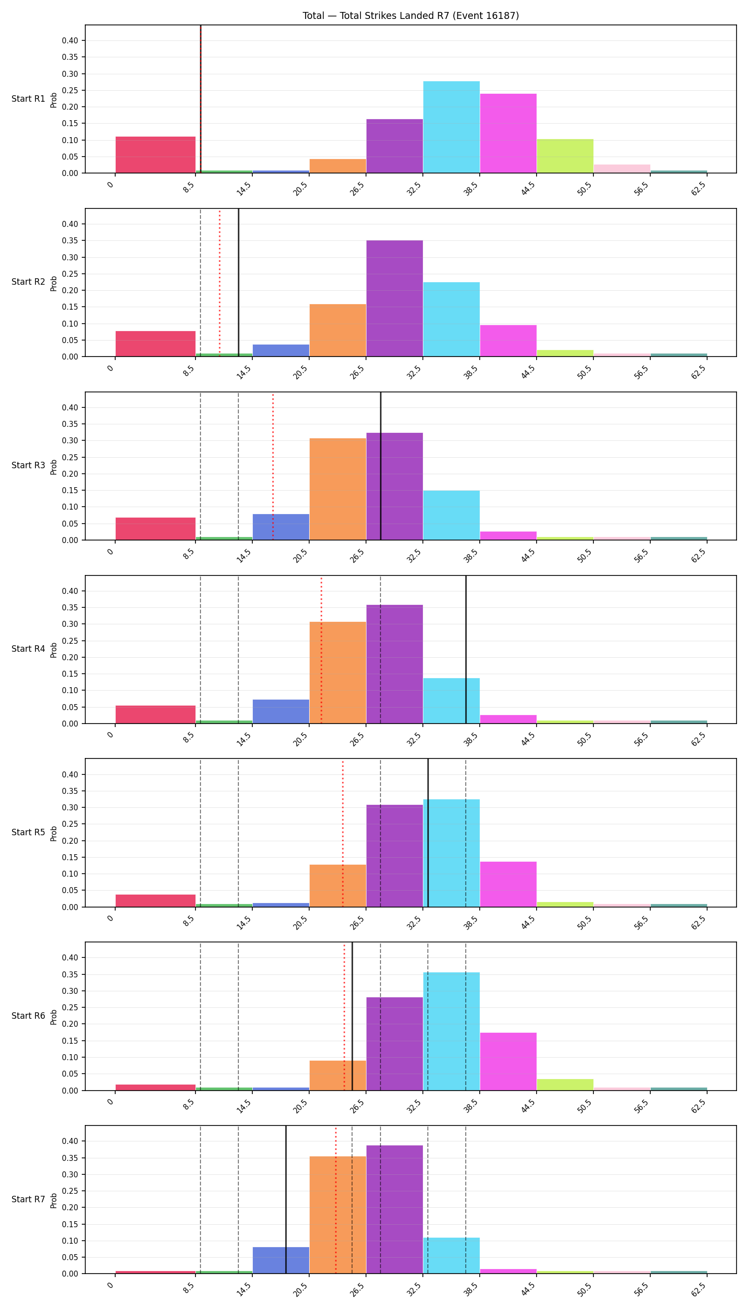 Stats/Round/Total Bins/Total Strikes Landed/Round 07/16187 Round 07 Snapshots — Prod