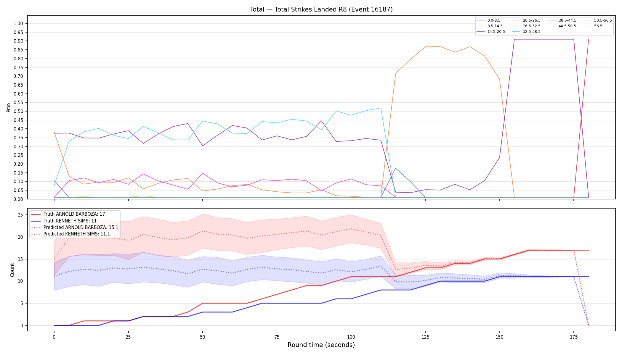 Stats/Round/Total Bins/Total Strikes Landed/Round 08/16187 Round 08 — Prod