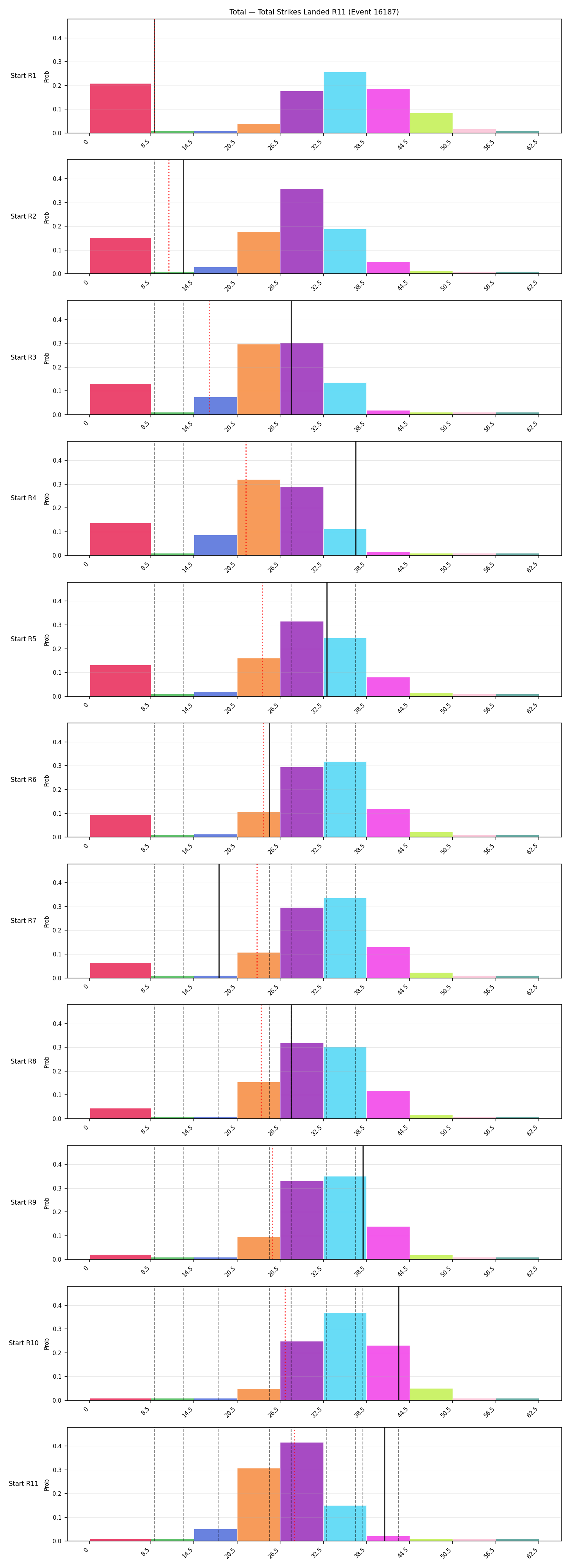 Stats/Round/Total Bins/Total Strikes Landed/Round 11/16187 Round 11 Snapshots — Prod