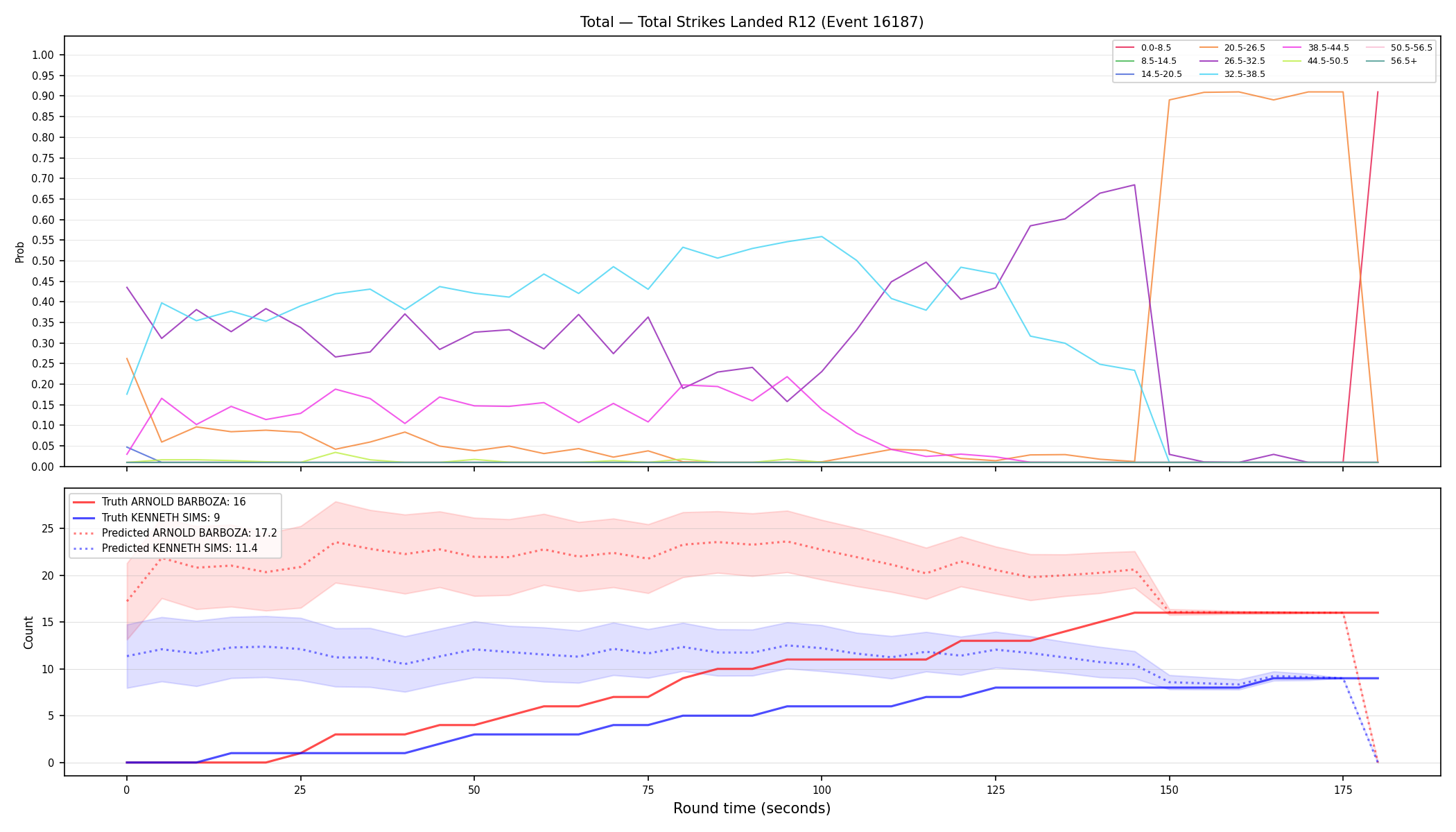 Stats/Round/Total Bins/Total Strikes Landed/Round 12/16187 Round 12 — Prod