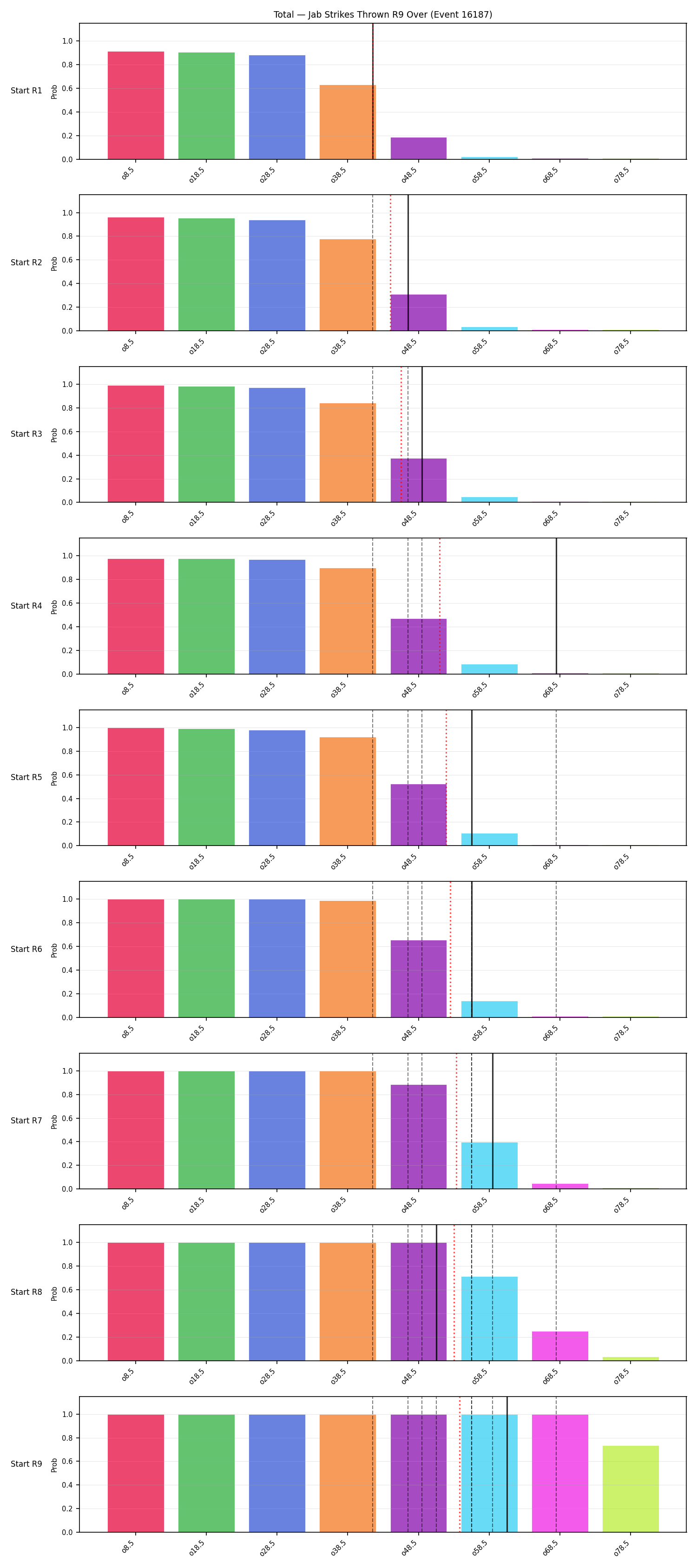 Stats/Round/Total Overs/Jab Strikes Thrown/Round 09/16187 Round 09 Over Snapshots — Prod