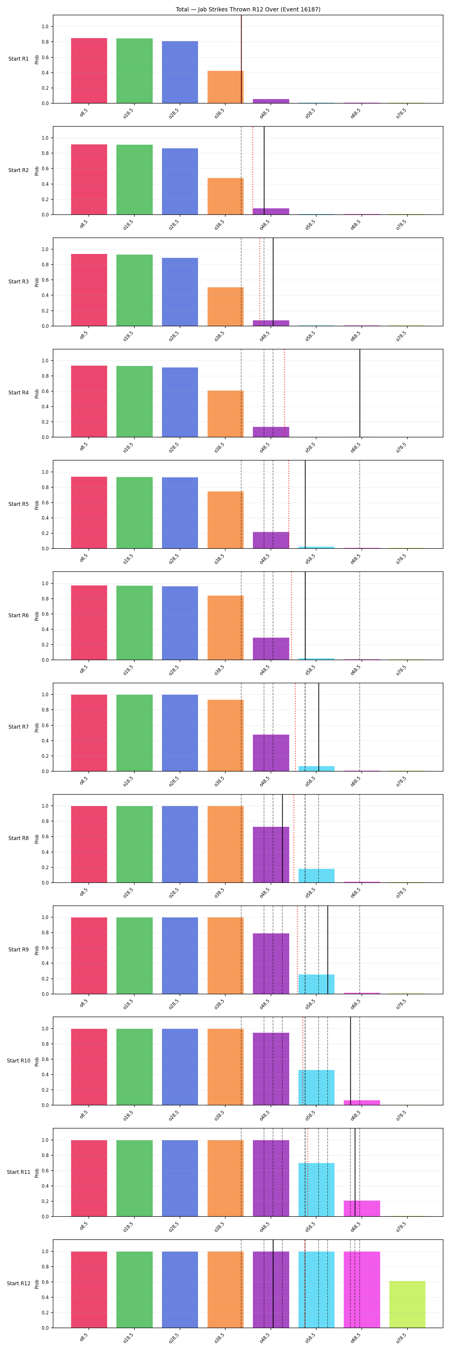 Stats/Round/Total Overs/Jab Strikes Thrown/Round 12/16187 Round 12 Over Snapshots — Prod