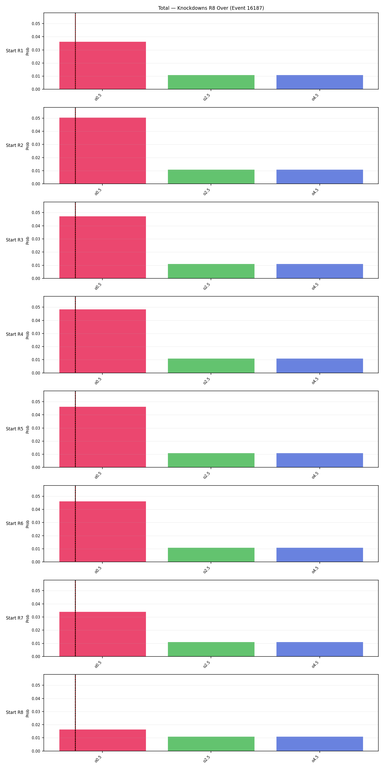 Stats/Round/Total Overs/Knockdowns/Round 08/16187 Round 08 Over Snapshots — Prod