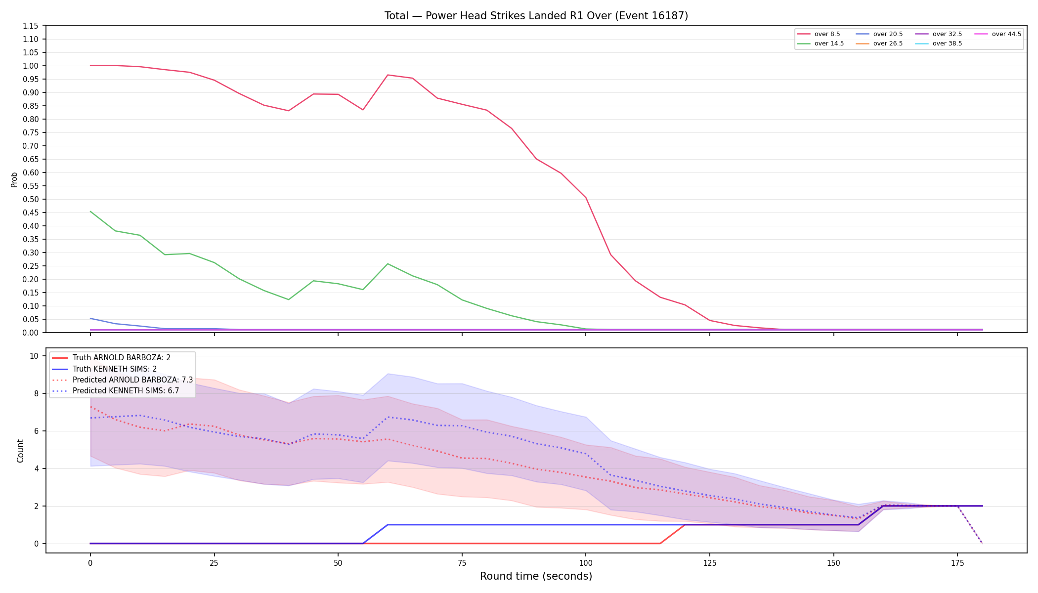 Stats/Round/Total Overs/Power Head Strikes Landed/Round 01/16187 Round 01 Over — Prod