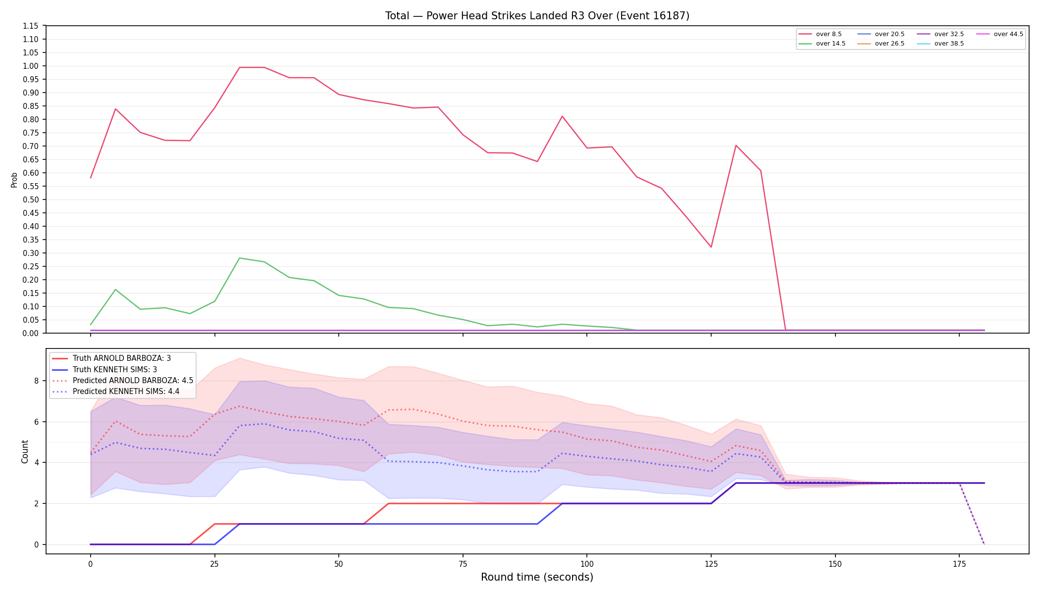 Stats/Round/Total Overs/Power Head Strikes Landed/Round 03/16187 Round 03 Over — Prod
