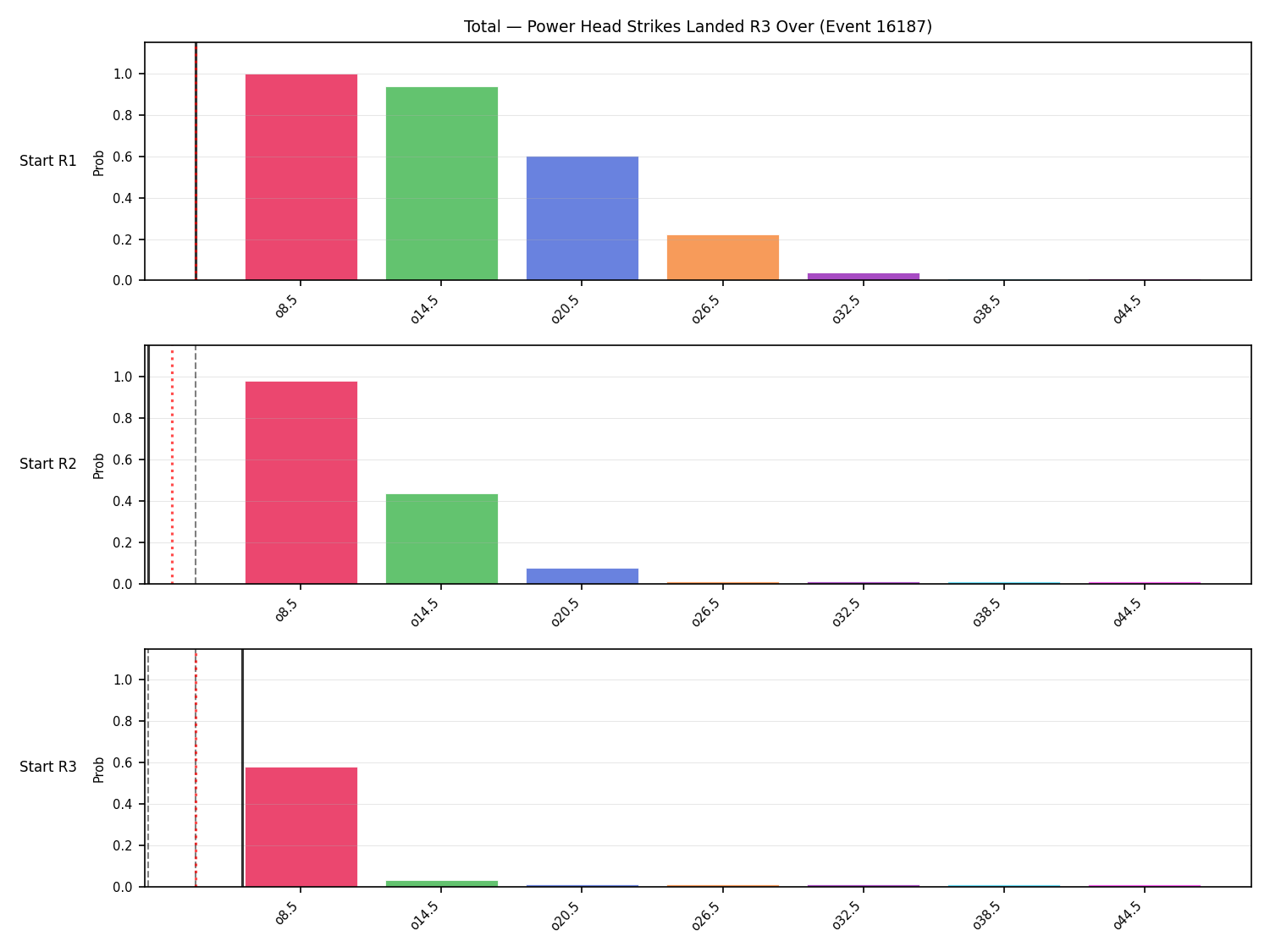 Stats/Round/Total Overs/Power Head Strikes Landed/Round 03/16187 Round 03 Over Snapshots — Prod