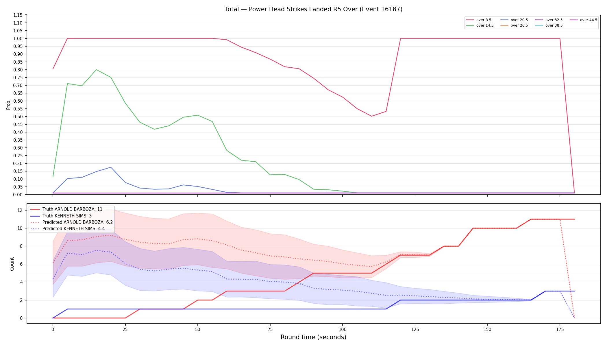 Stats/Round/Total Overs/Power Head Strikes Landed/Round 05/16187 Round 05 Over — Prod
