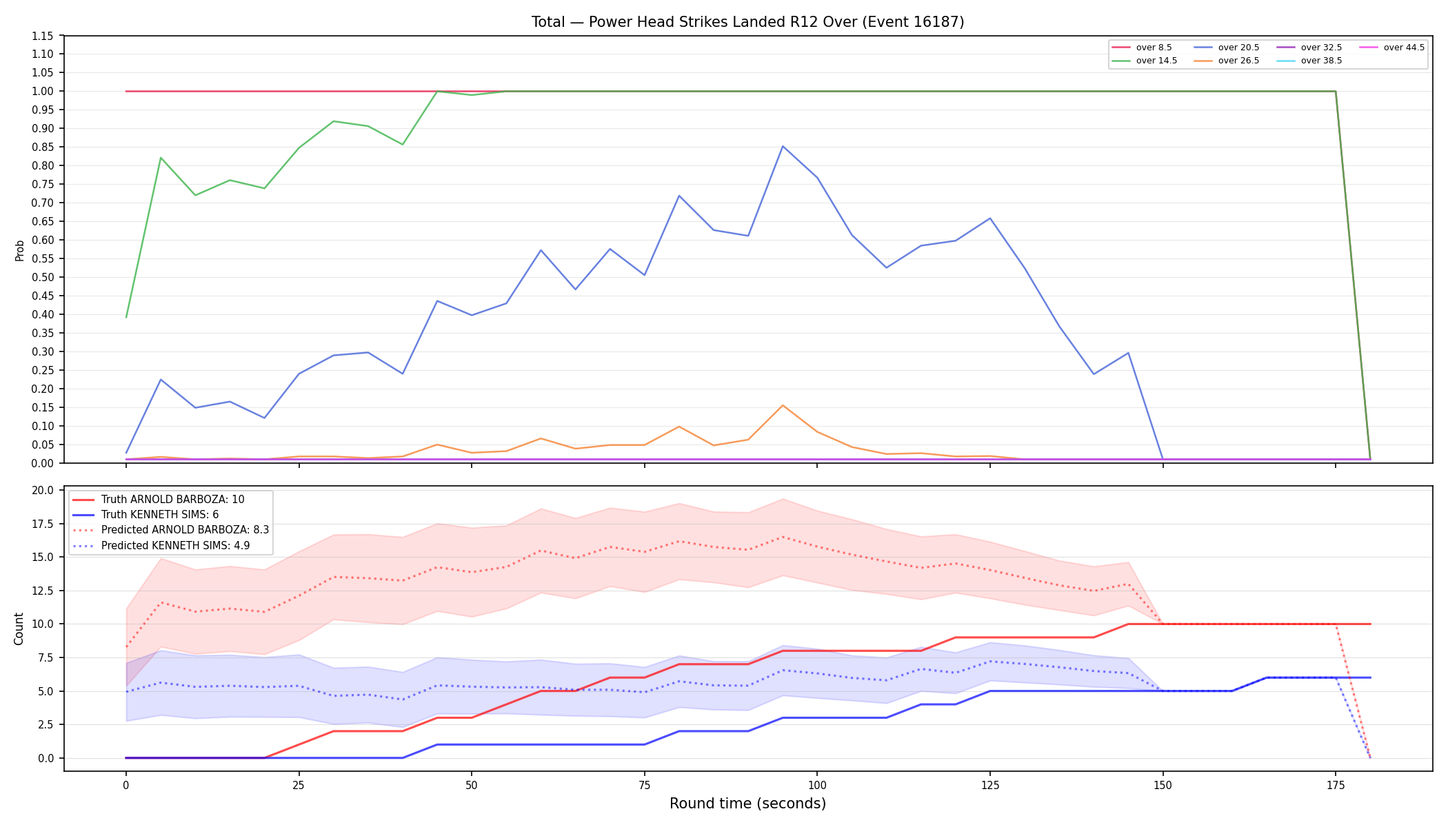 Stats/Round/Total Overs/Power Head Strikes Landed/Round 12/16187 Round 12 Over — Prod