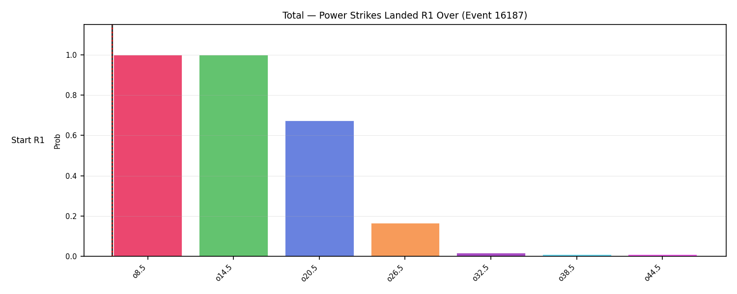 Stats/Round/Total Overs/Power Strikes Landed/Round 01/16187 Round 01 Over Snapshots — Prod