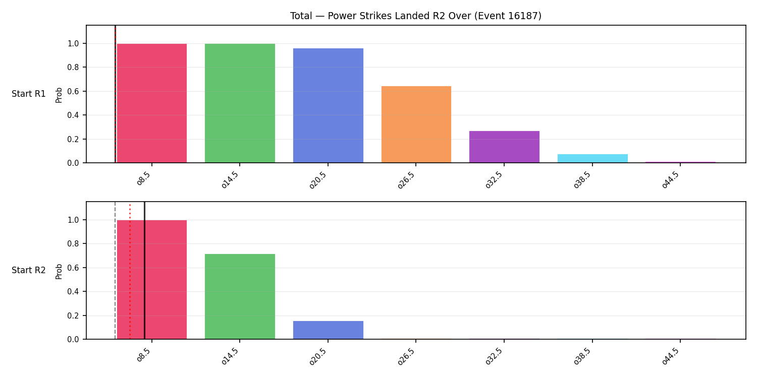 Stats/Round/Total Overs/Power Strikes Landed/Round 02/16187 Round 02 Over Snapshots — Prod