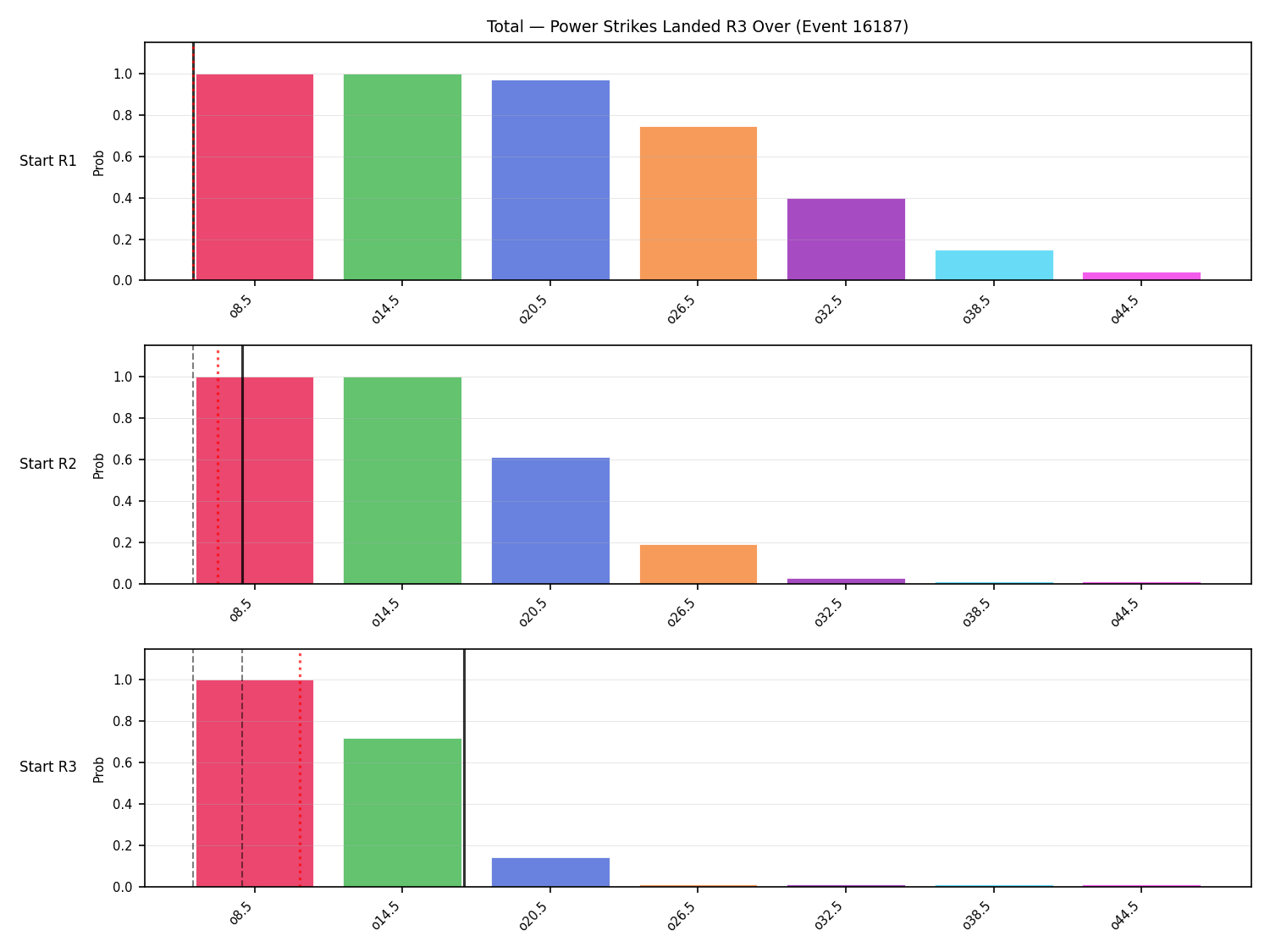 Stats/Round/Total Overs/Power Strikes Landed/Round 03/16187 Round 03 Over Snapshots — Prod
