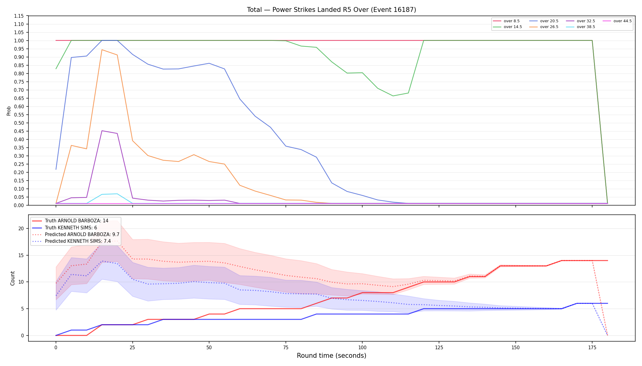 Stats/Round/Total Overs/Power Strikes Landed/Round 05/16187 Round 05 Over — Prod