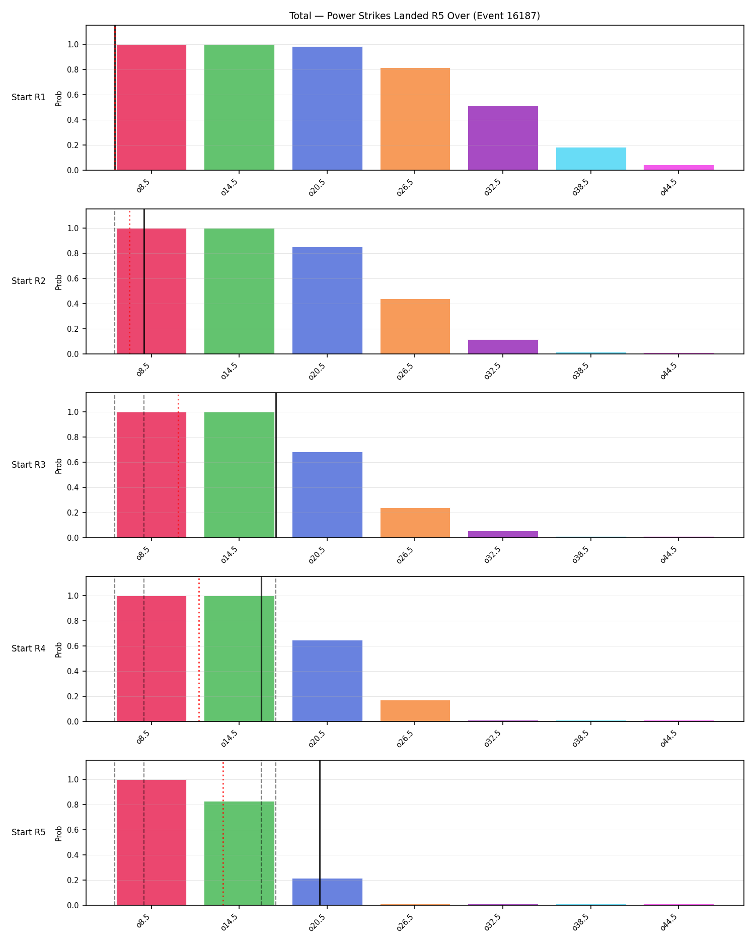 Stats/Round/Total Overs/Power Strikes Landed/Round 05/16187 Round 05 Over Snapshots — Prod