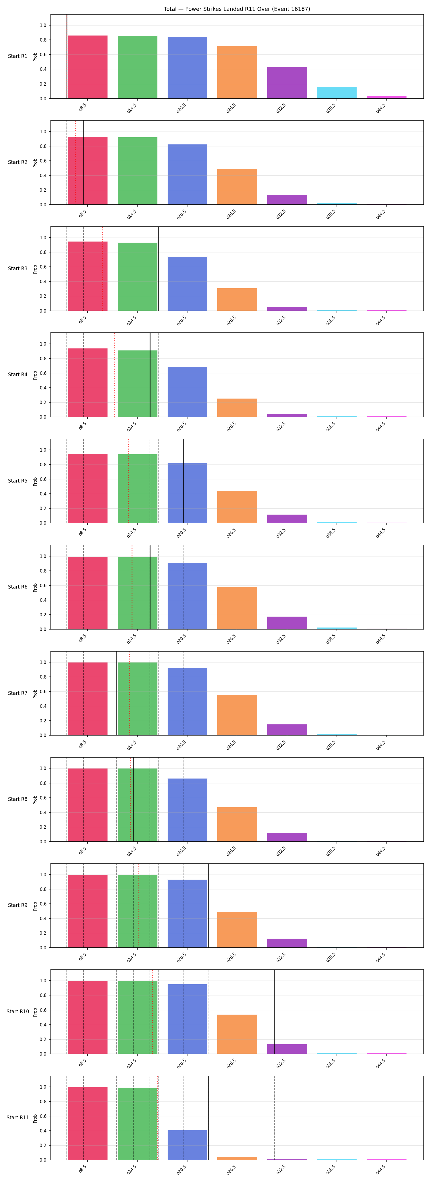 Stats/Round/Total Overs/Power Strikes Landed/Round 11/16187 Round 11 Over Snapshots — Prod