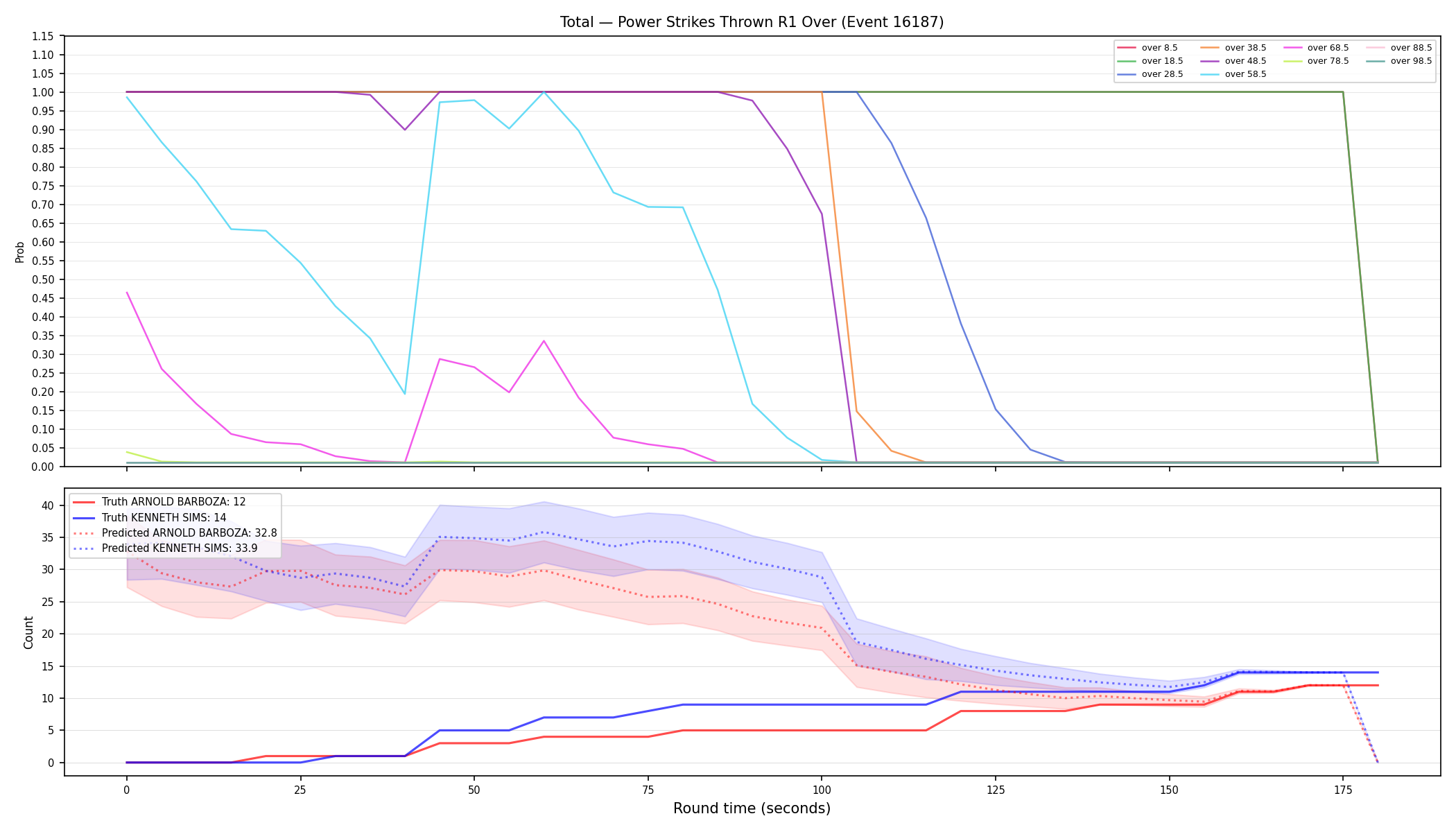 Stats/Round/Total Overs/Power Strikes Thrown/Round 01/16187 Round 01 Over — Prod