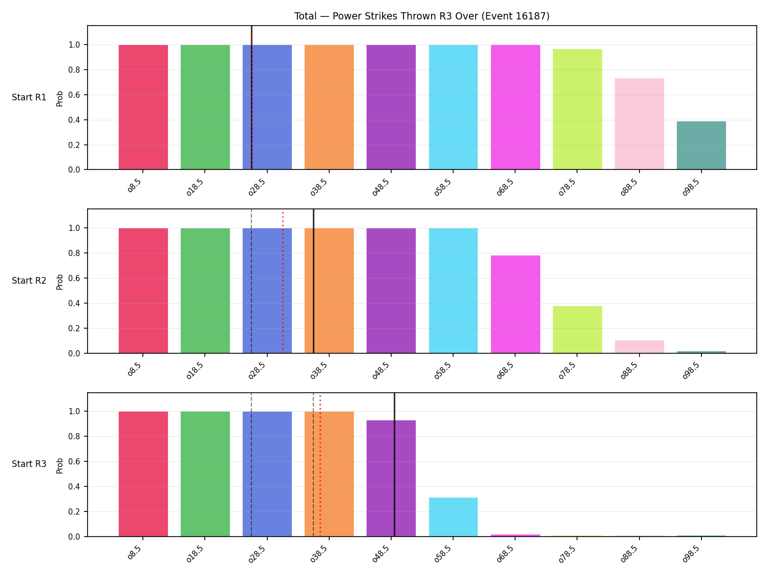 Stats/Round/Total Overs/Power Strikes Thrown/Round 03/16187 Round 03 Over Snapshots — Prod
