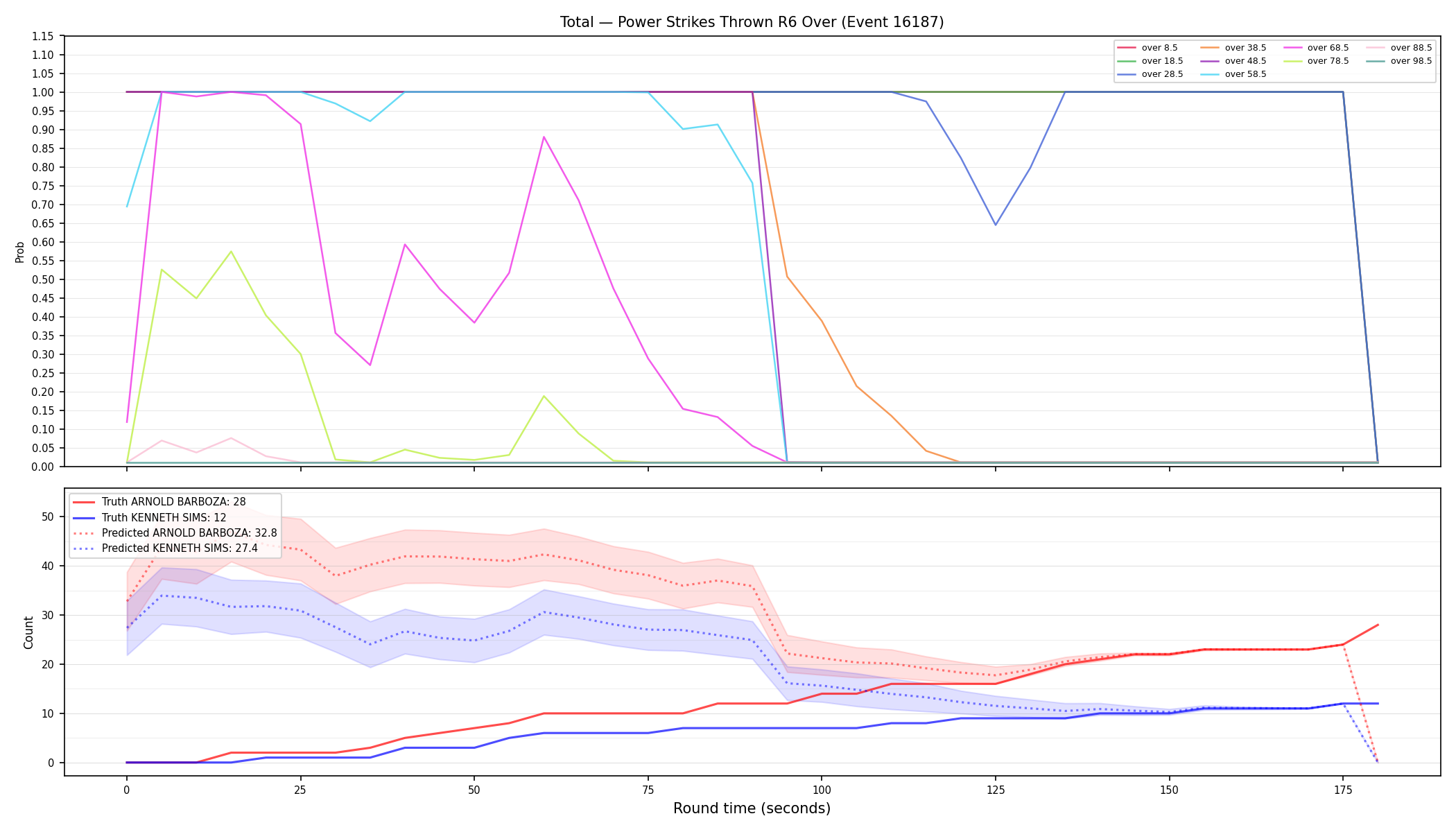 Stats/Round/Total Overs/Power Strikes Thrown/Round 06/16187 Round 06 Over — Prod