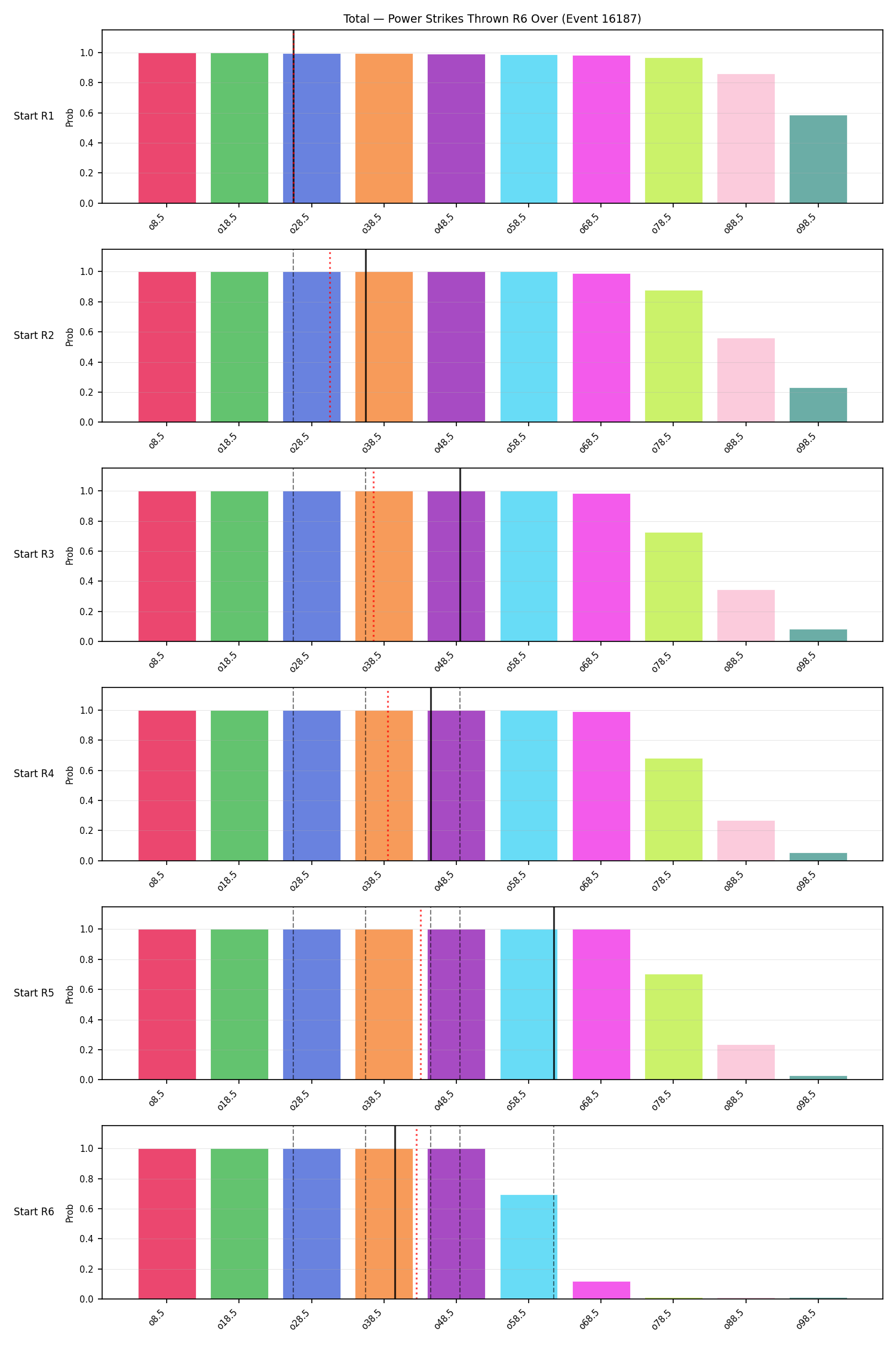 Stats/Round/Total Overs/Power Strikes Thrown/Round 06/16187 Round 06 Over Snapshots — Prod