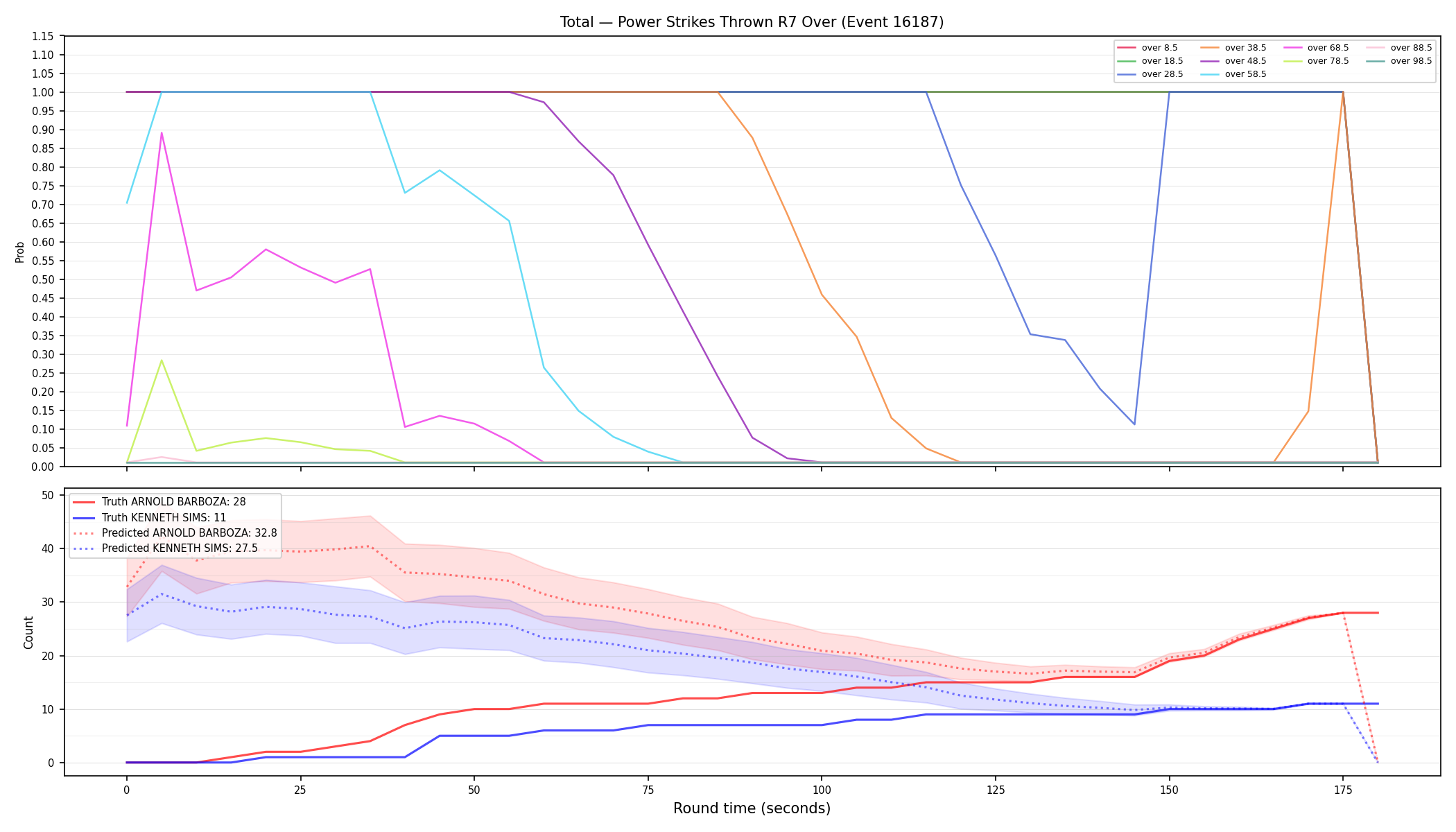 Stats/Round/Total Overs/Power Strikes Thrown/Round 07/16187 Round 07 Over — Prod
